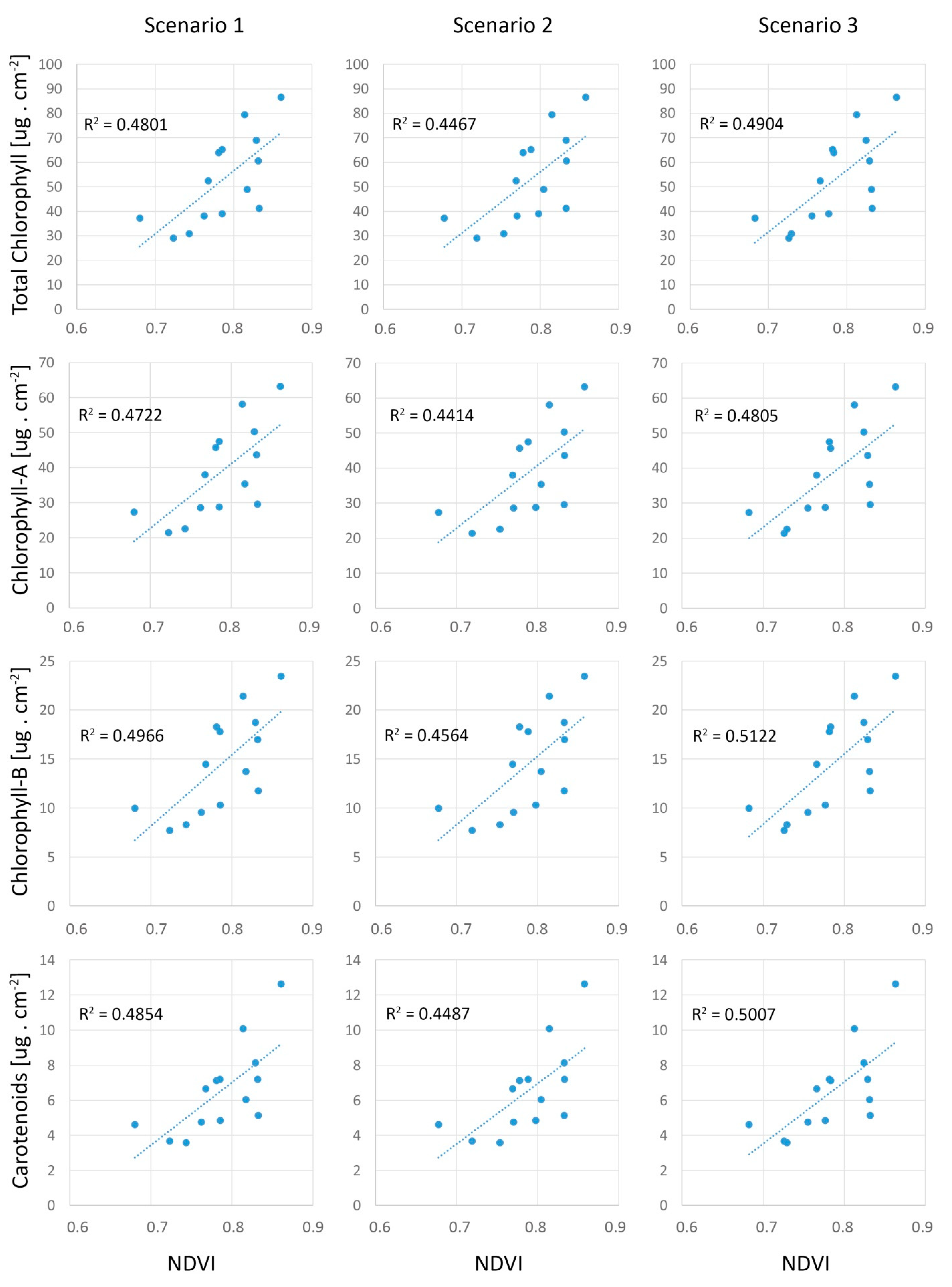 Remotesensing 13 00705 g012