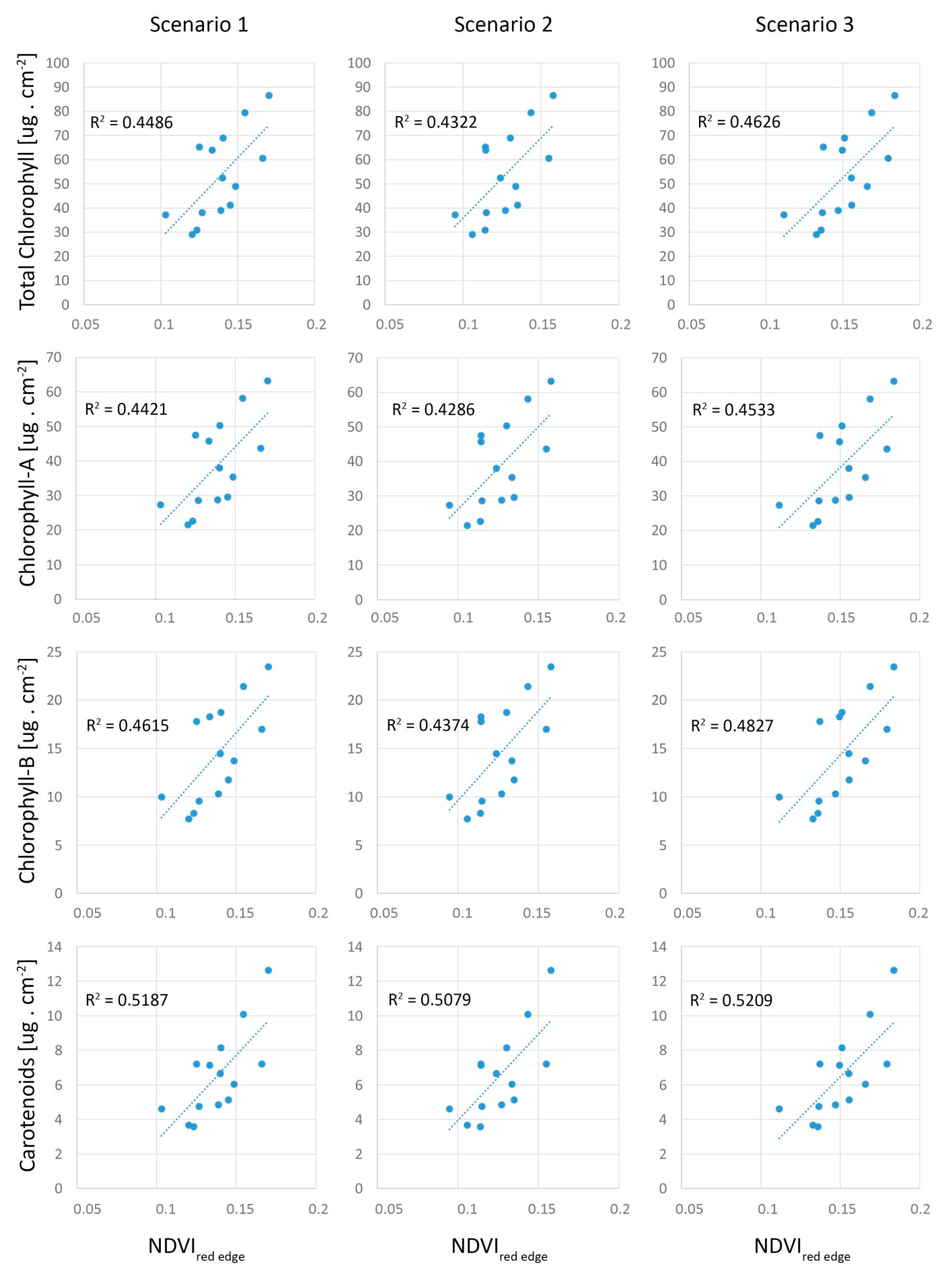 Remotesensing 13 00705 g013