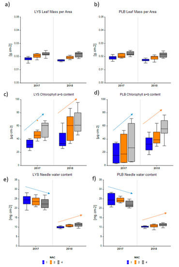 Remotesensing 13 00705 g0a2