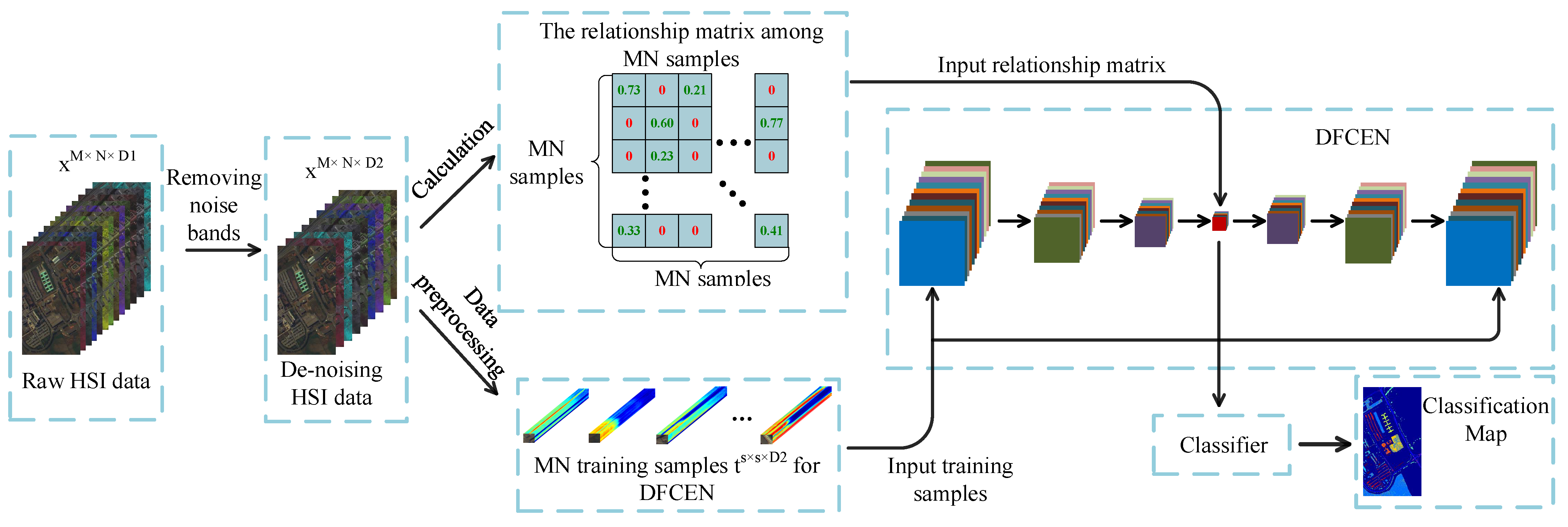 Remotesensing 13 00706 g002