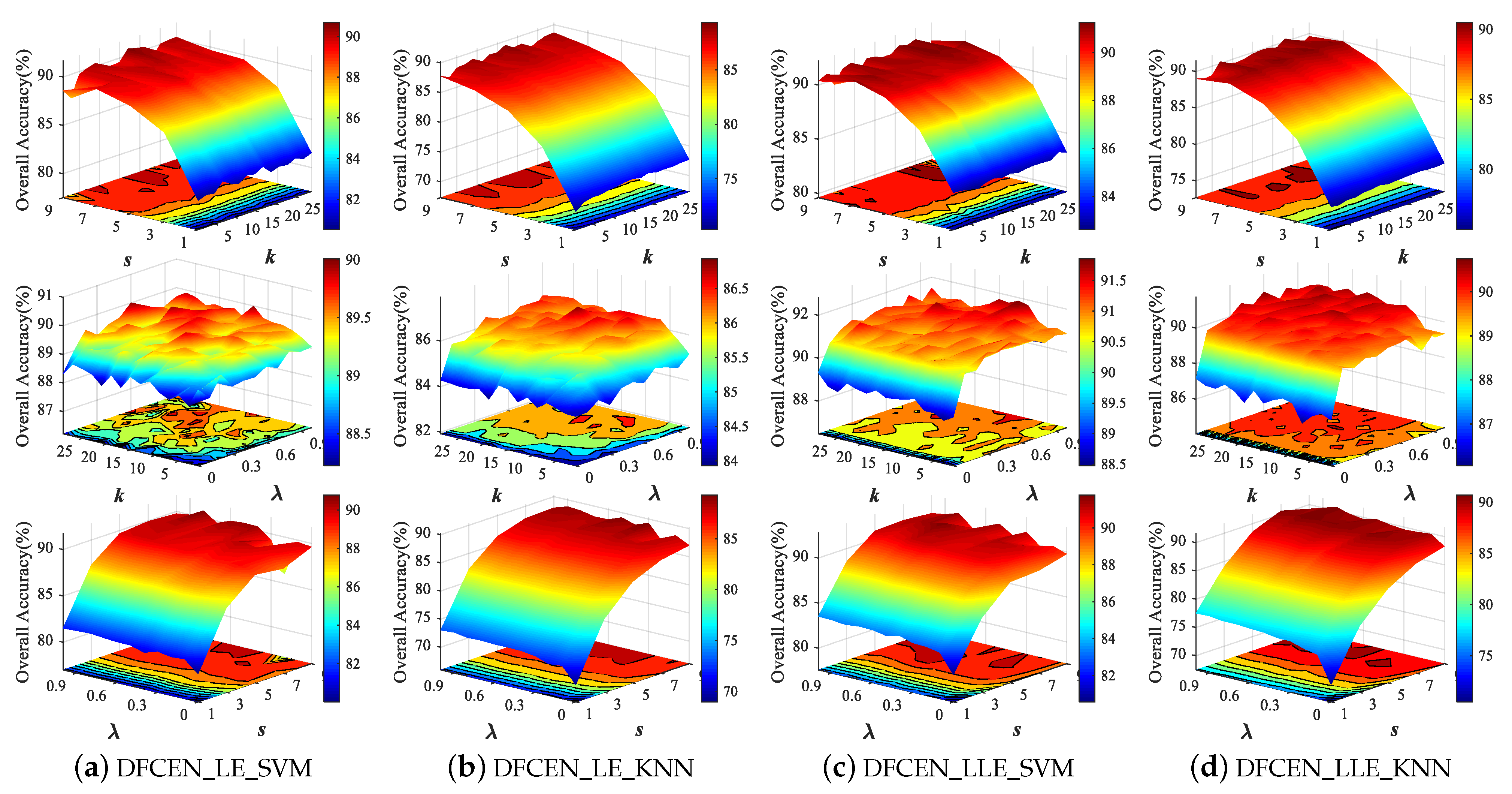 Remotesensing 13 00706 g010