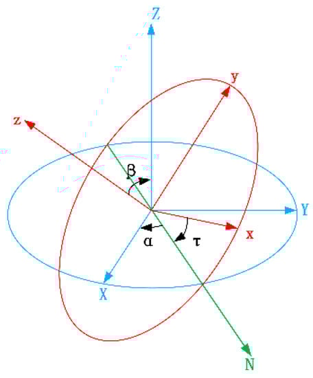 Remotesensing 13 00707 g0a1