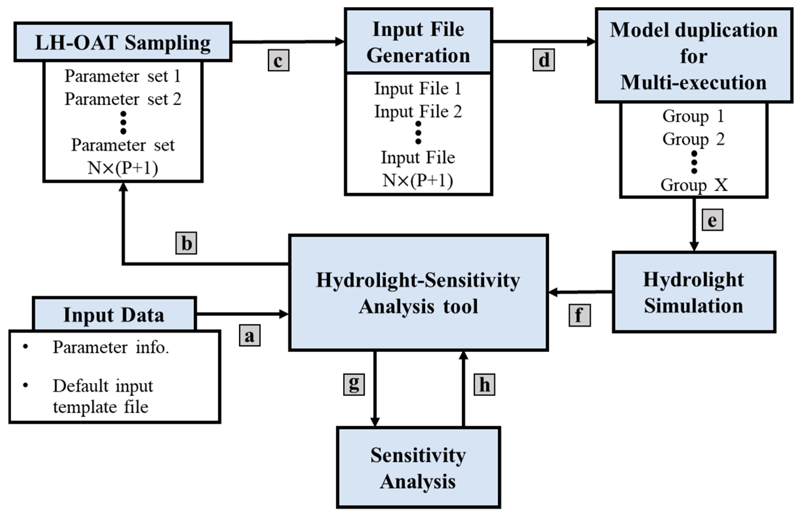 Remotesensing 13 00709 g002