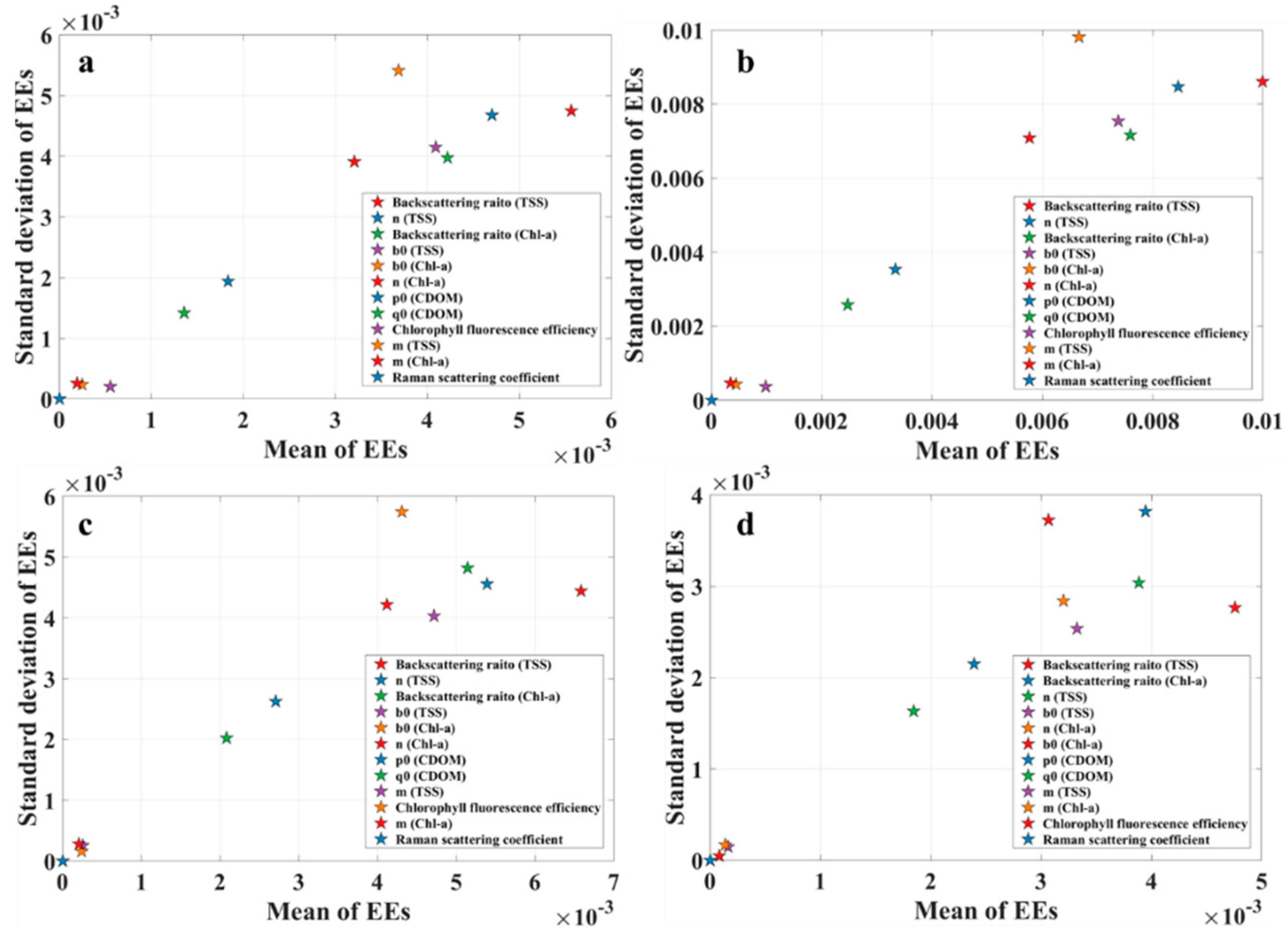 Remotesensing 13 00709 g004