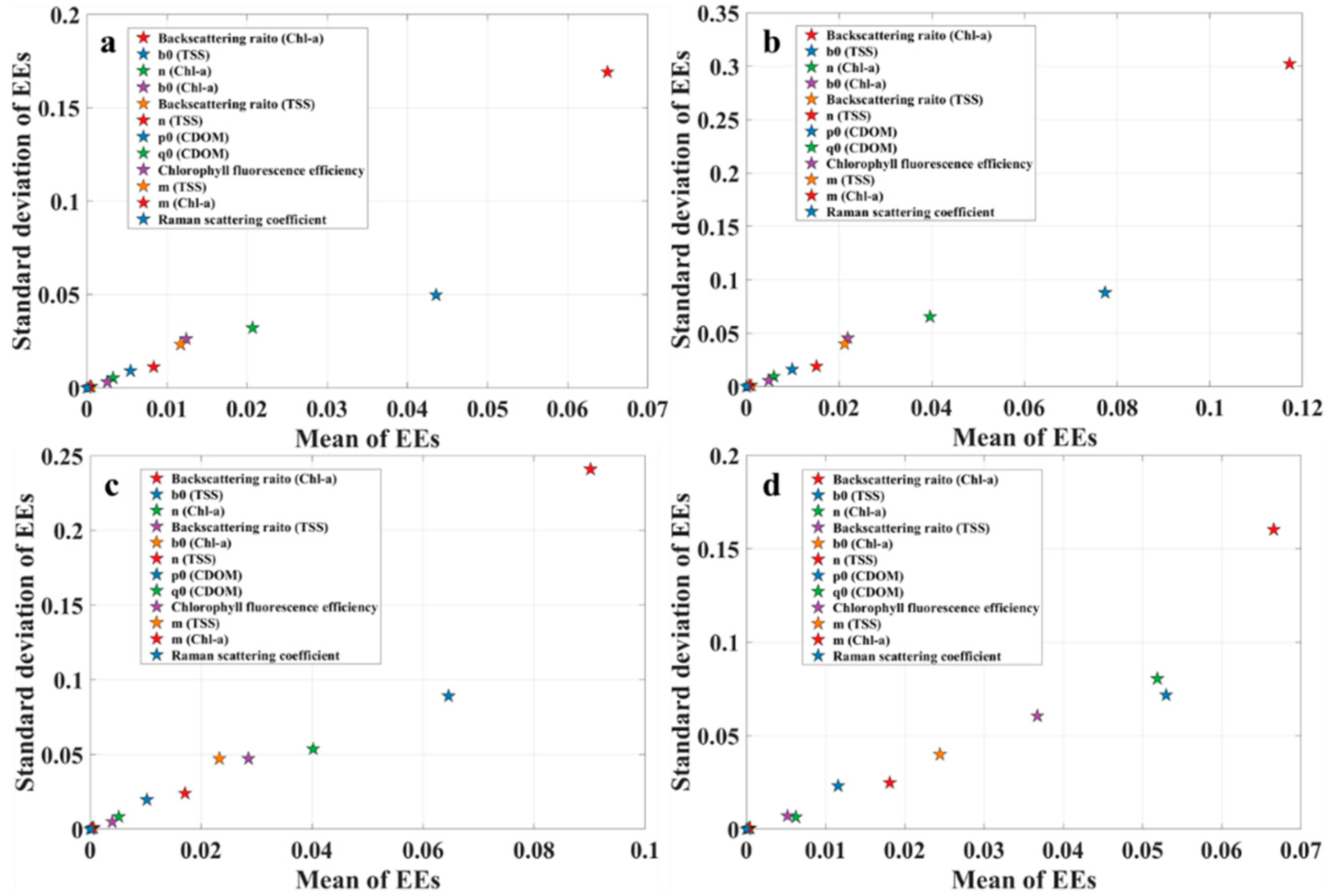 Remotesensing 13 00709 g005