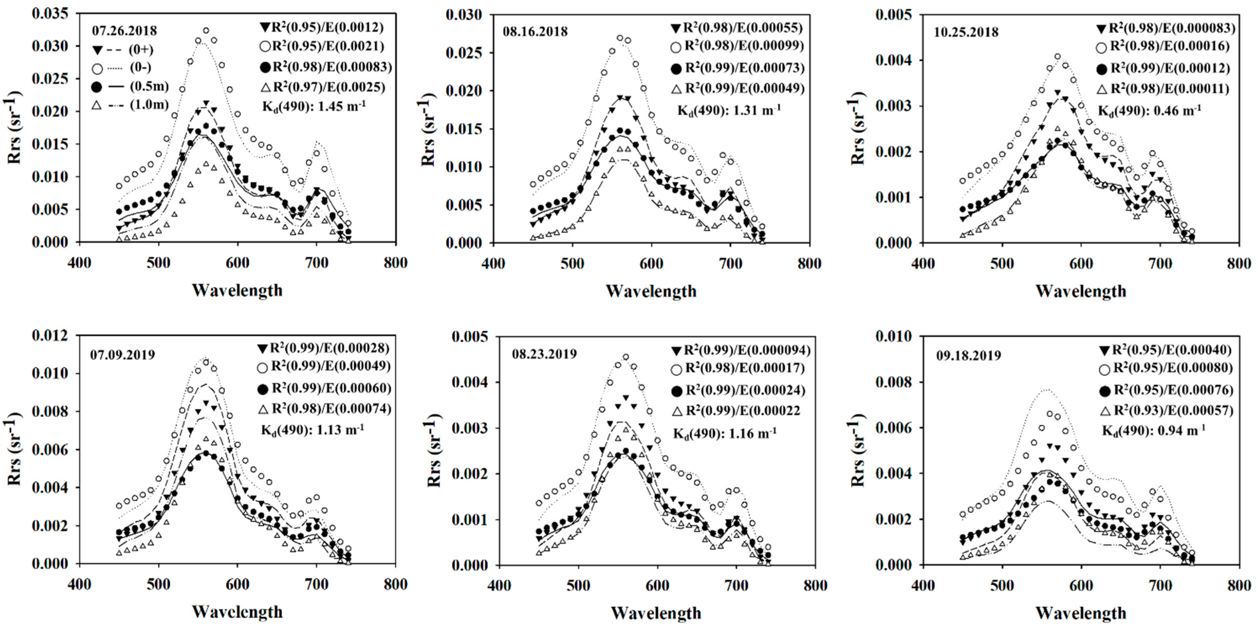 Remotesensing 13 00709 g006