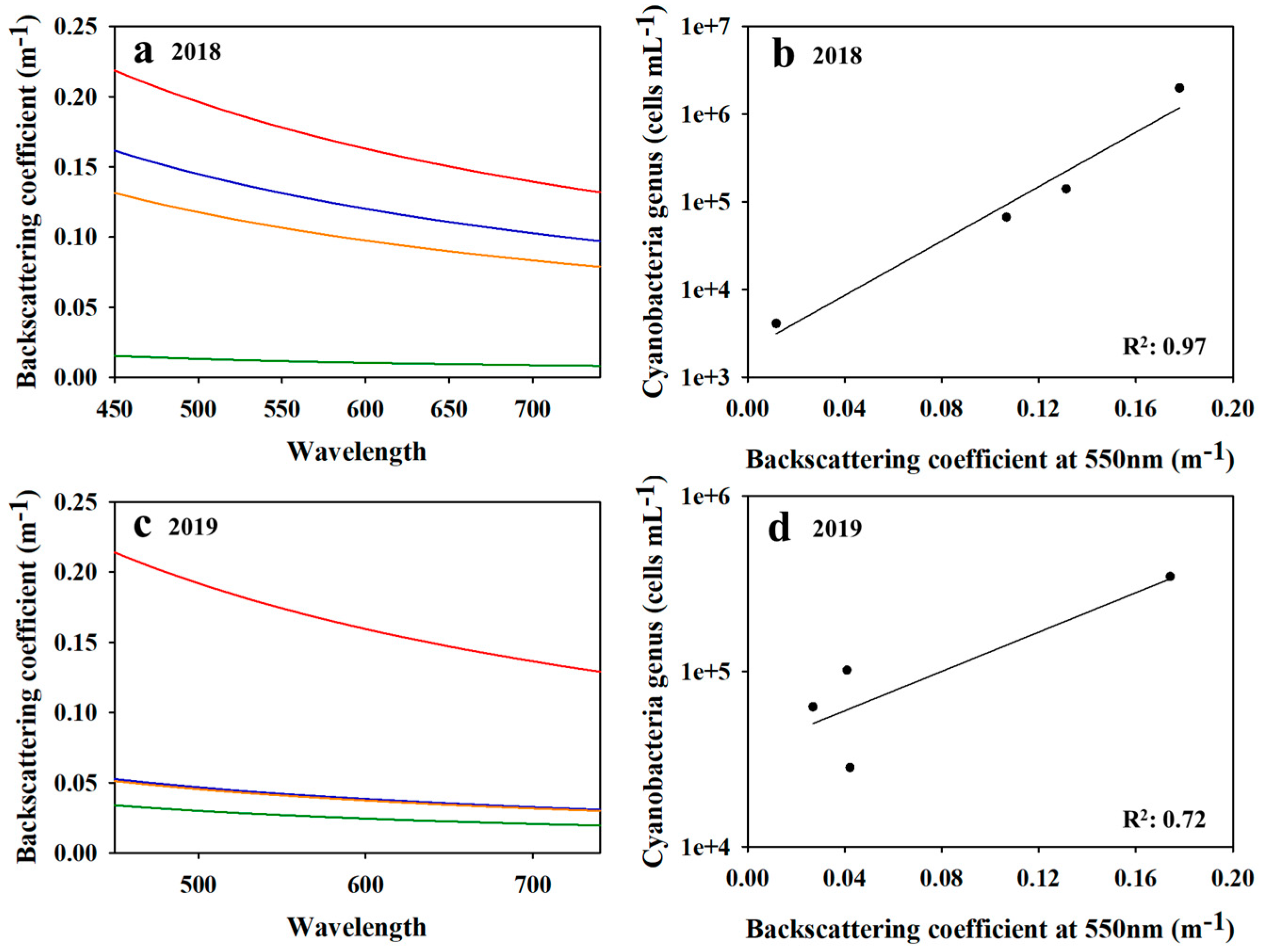 Remotesensing 13 00709 g007