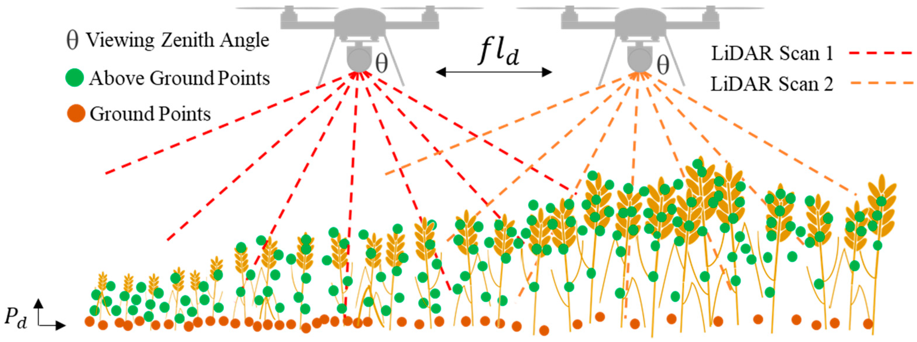 Remotesensing 13 00710 g004