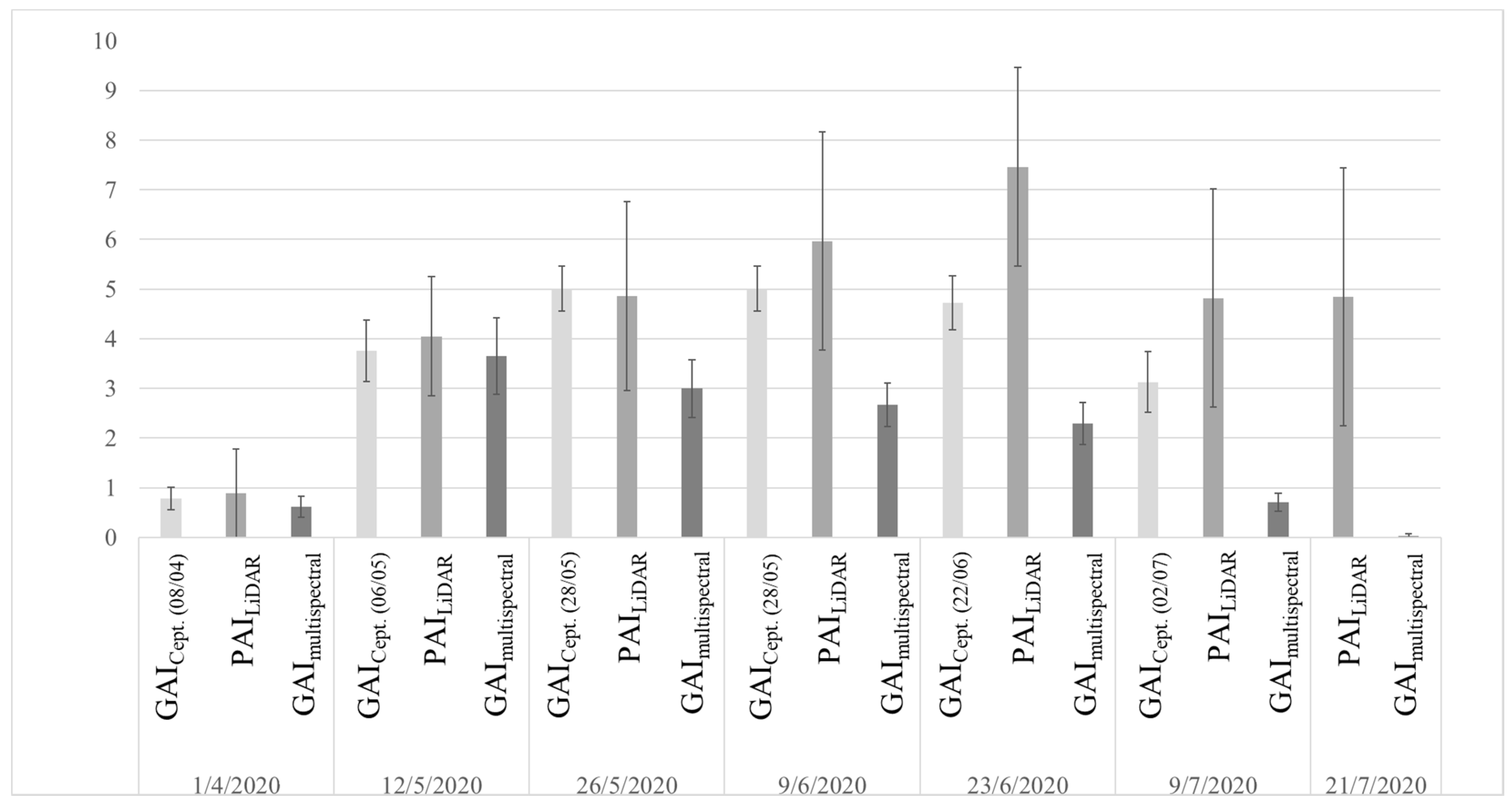 Remotesensing 13 00710 g005