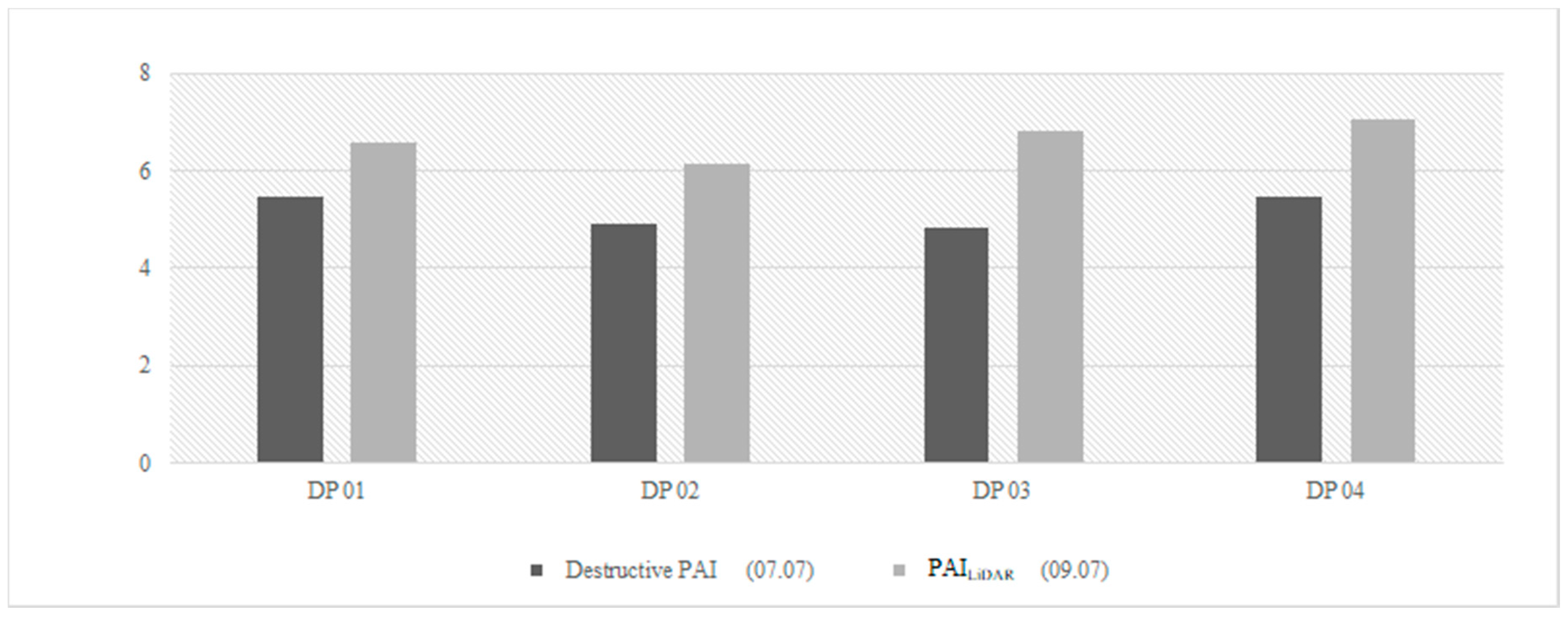Remotesensing 13 00710 g006