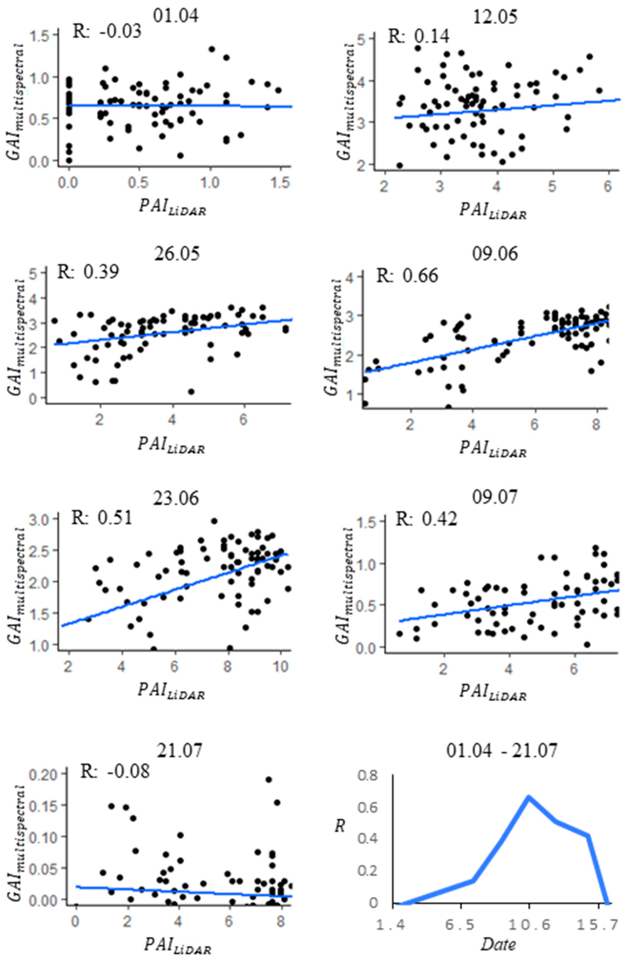Remotesensing 13 00710 g007