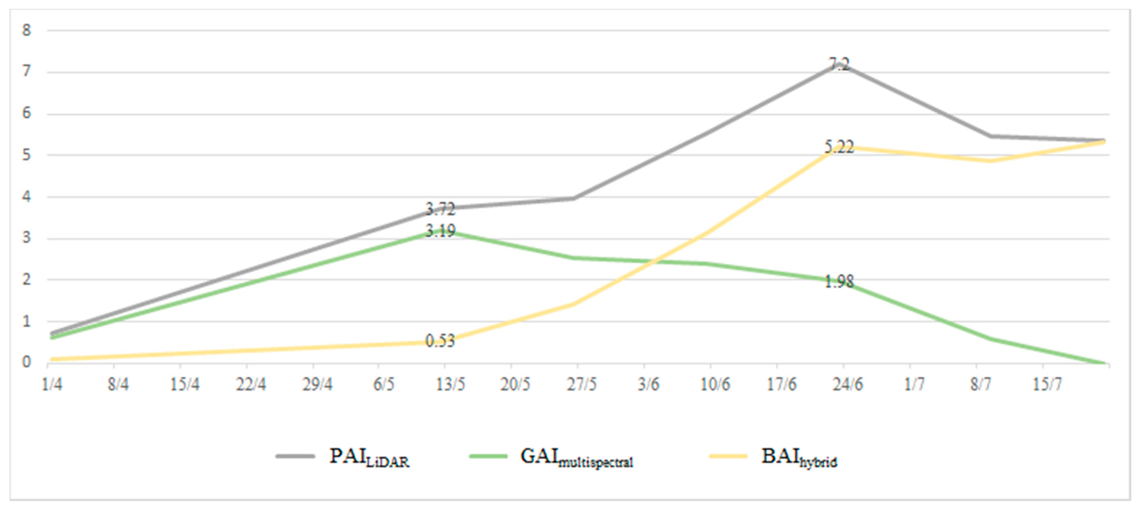 Remotesensing 13 00710 g009