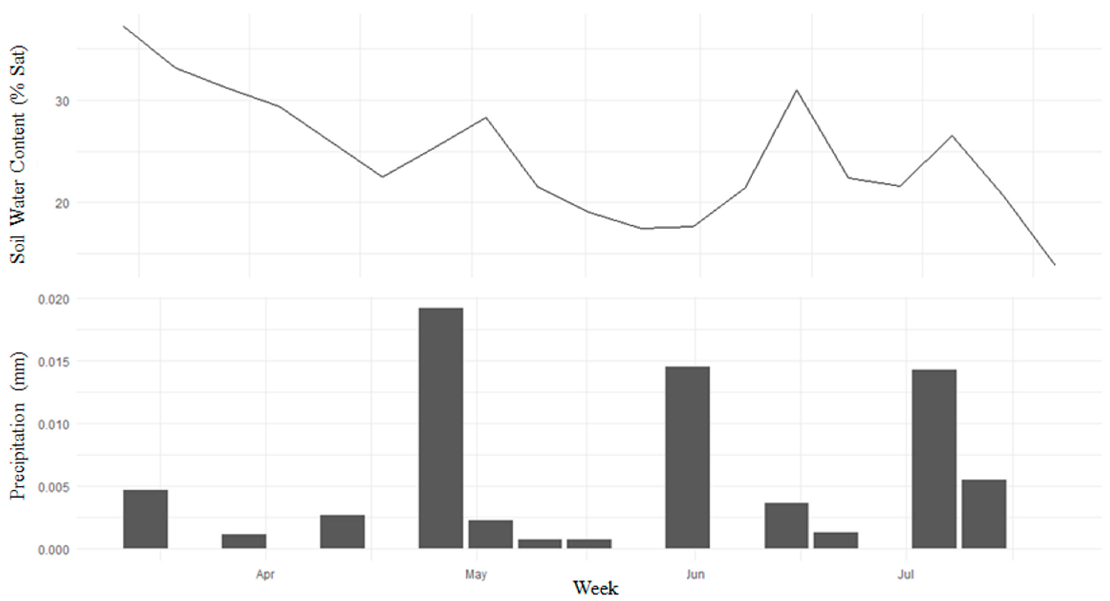 Remotesensing 13 00710 g0a2