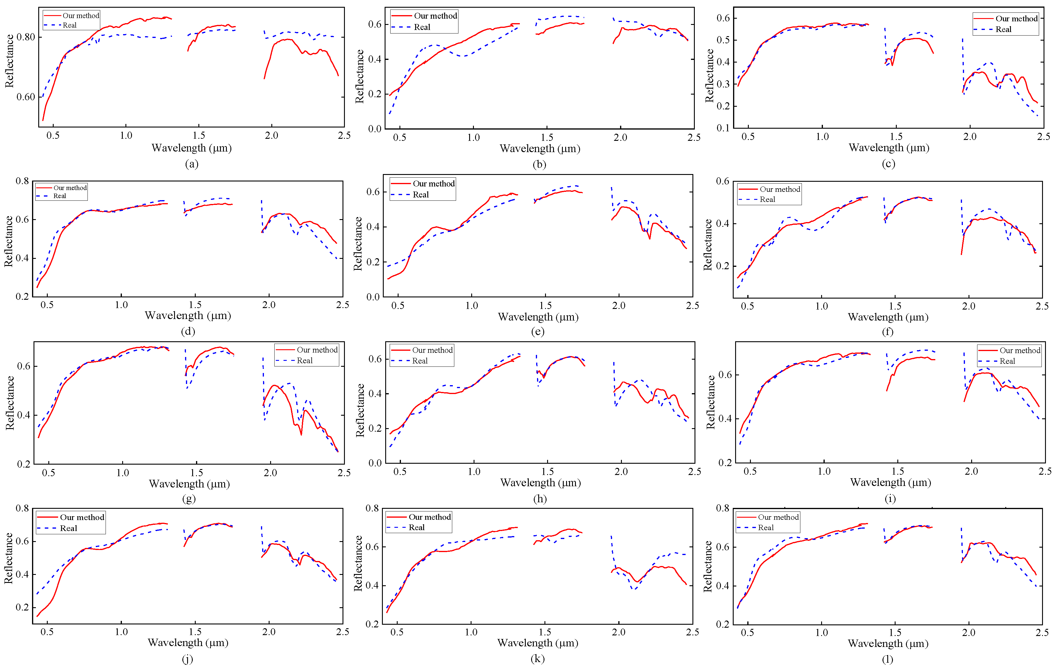 Remotesensing 13 00713 g007