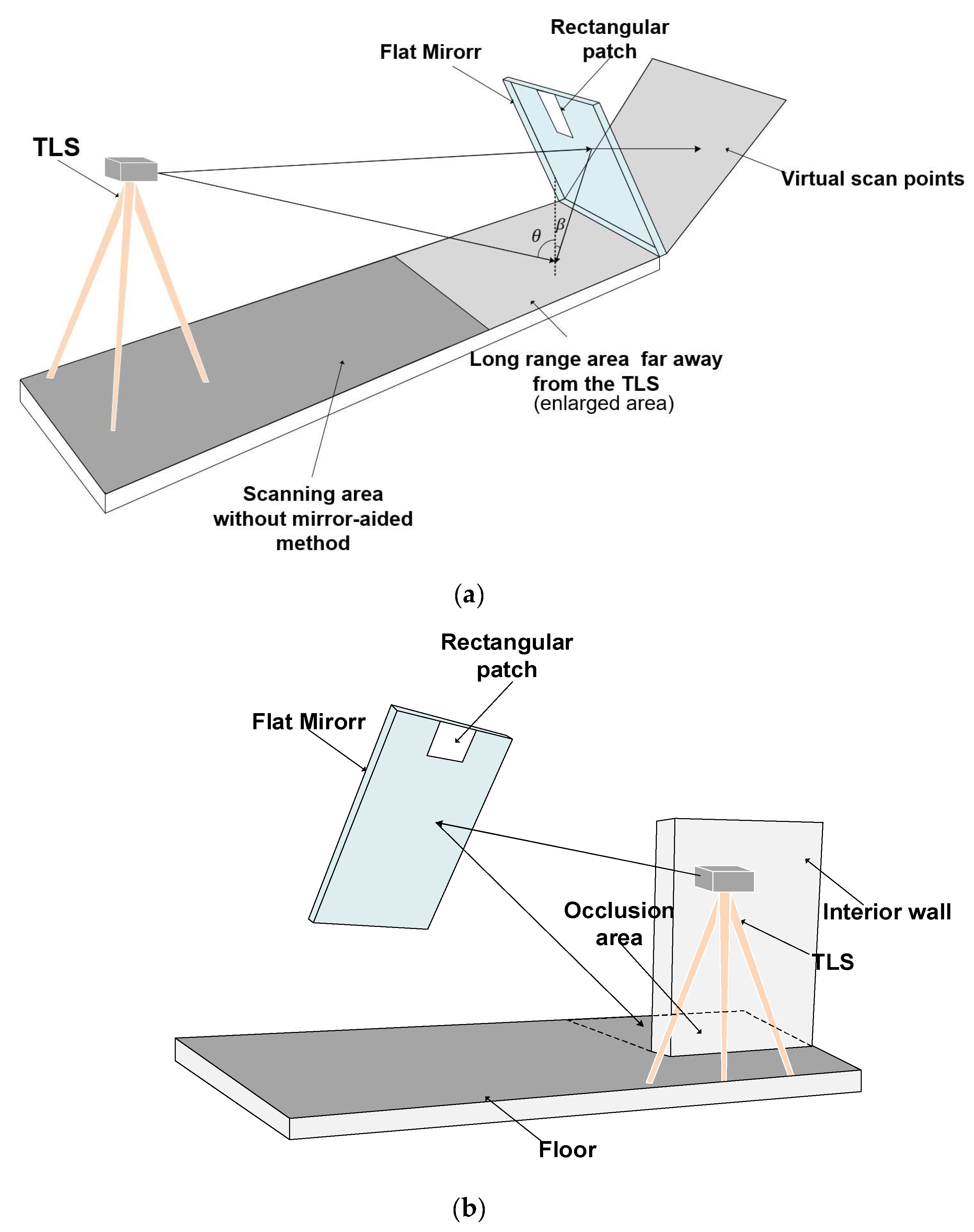 Remotesensing 13 00714 g003 Remotesensing 13 00714 g003
