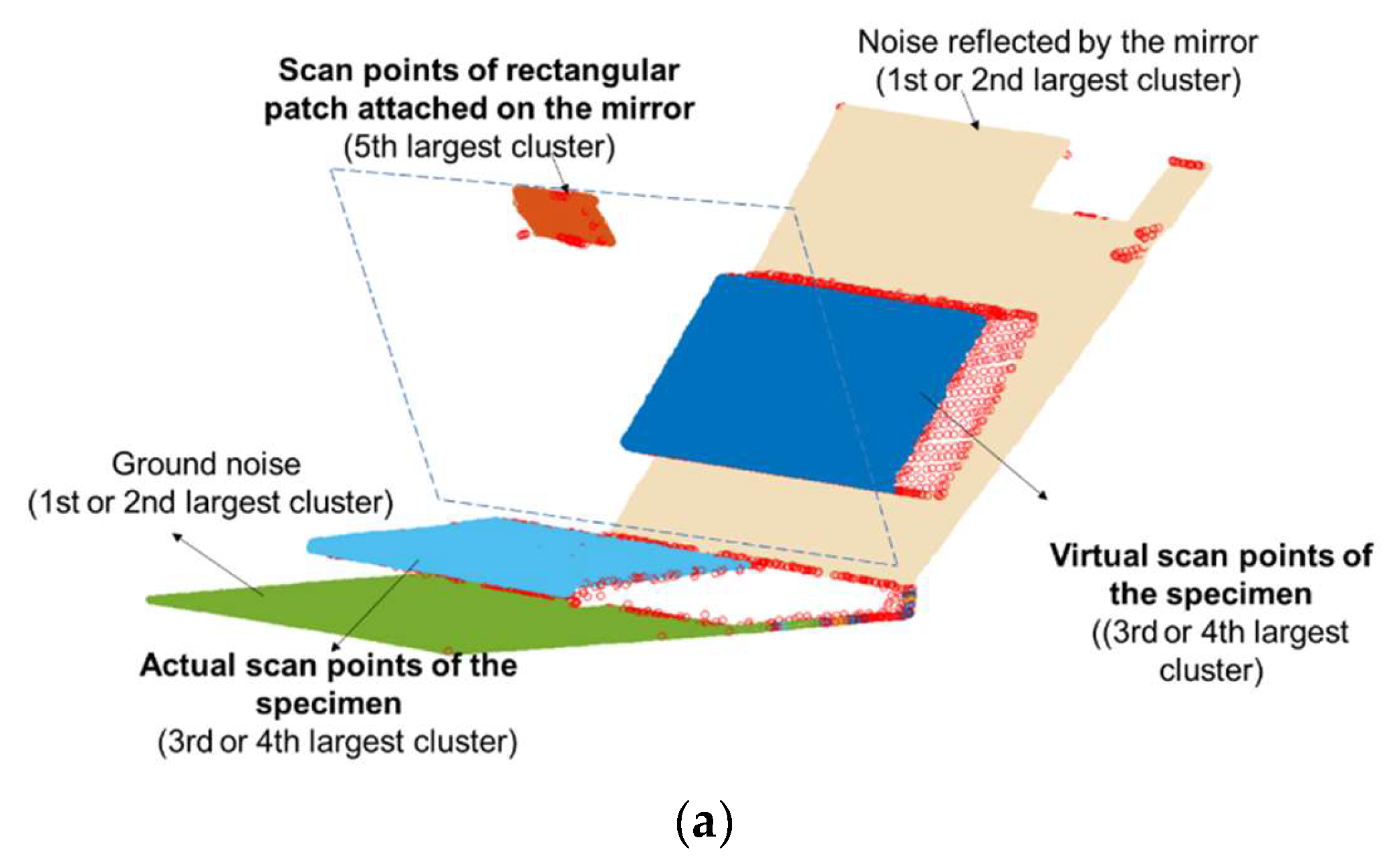 Remotesensing 13 00714 g007a Remotesensing 13 00714 g007a