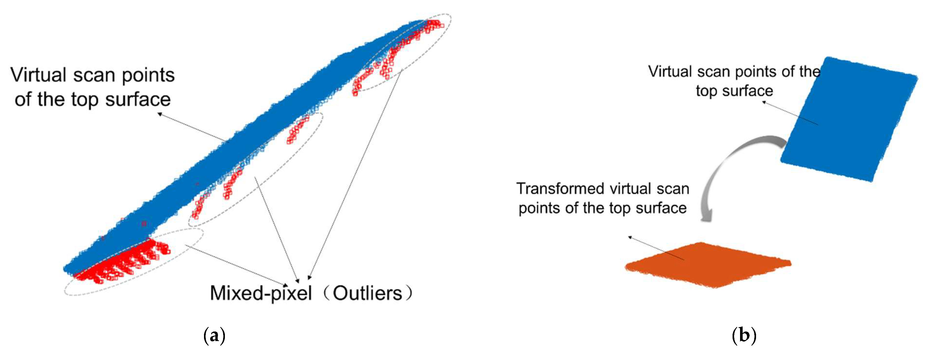 Remotesensing 13 00714 g008 Remotesensing 13 00714 g008