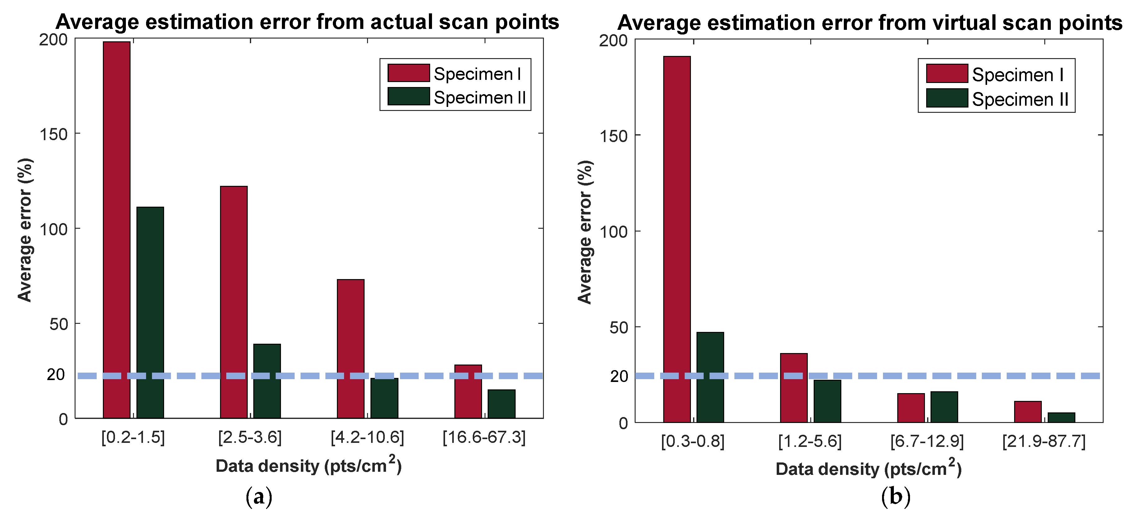 Remotesensing 13 00714 g010 Remotesensing 13 00714 g010