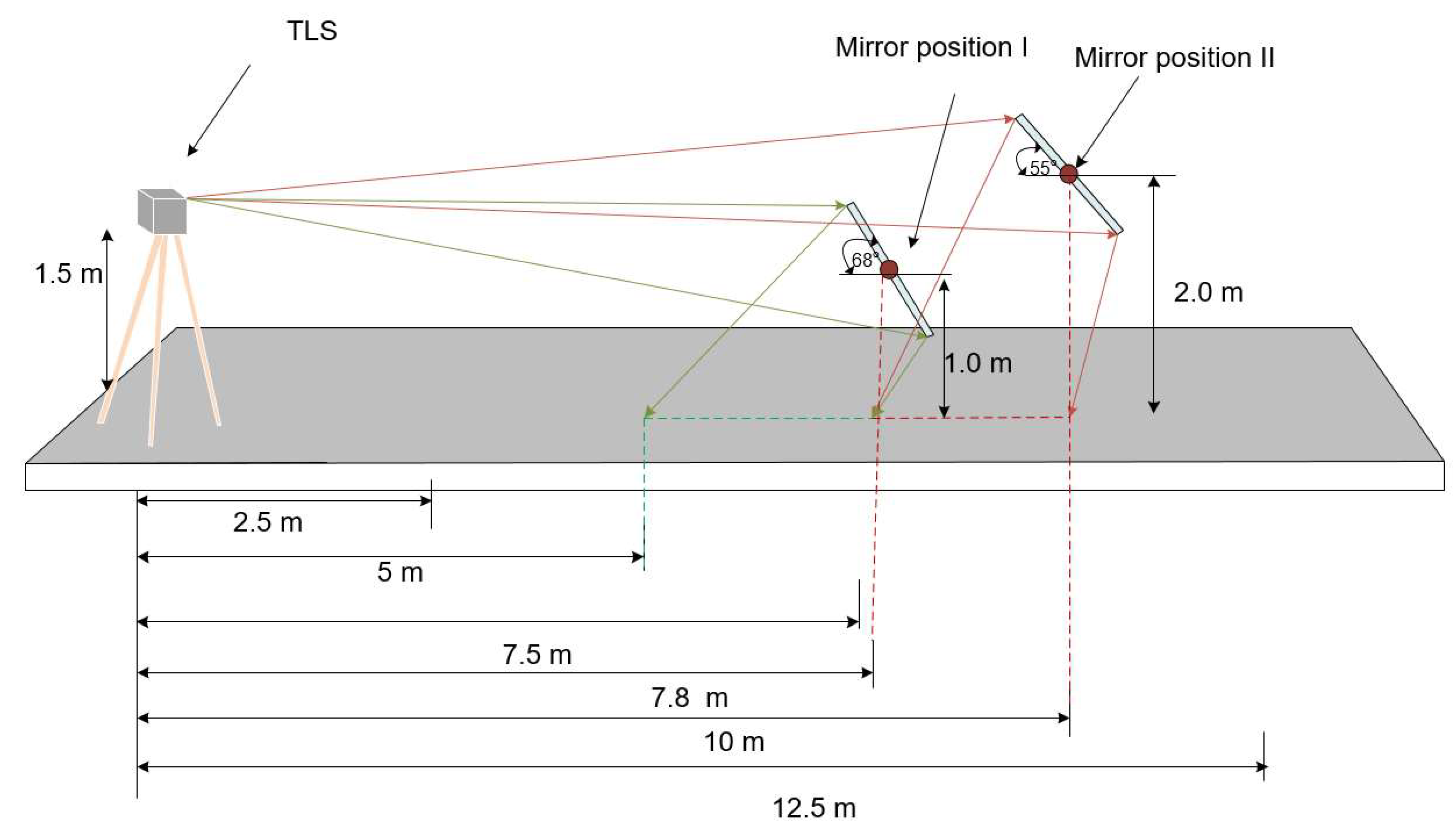 Remotesensing 13 00714 g012 Remotesensing 13 00714 g012