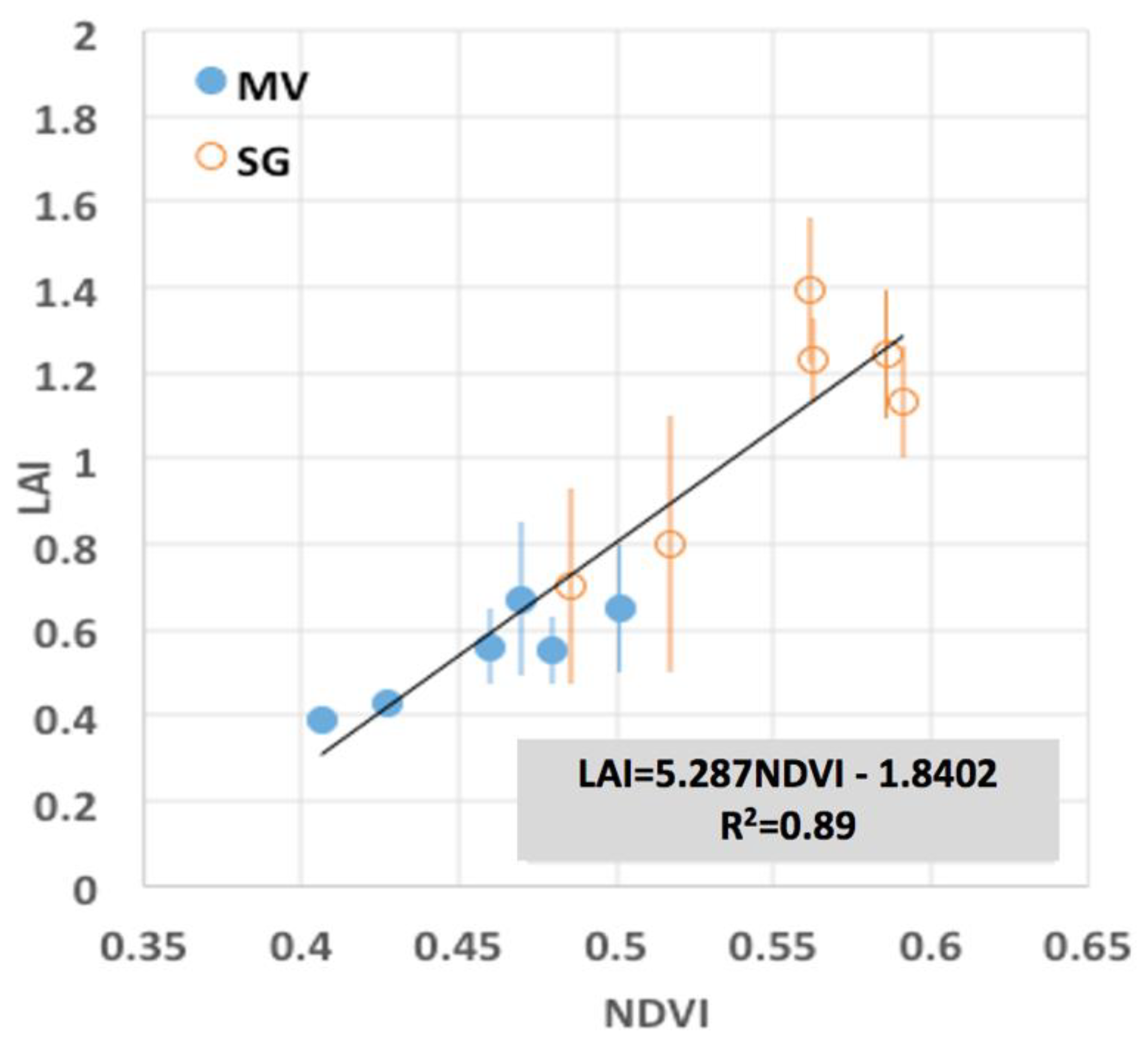 Remotesensing 13 00716 g003