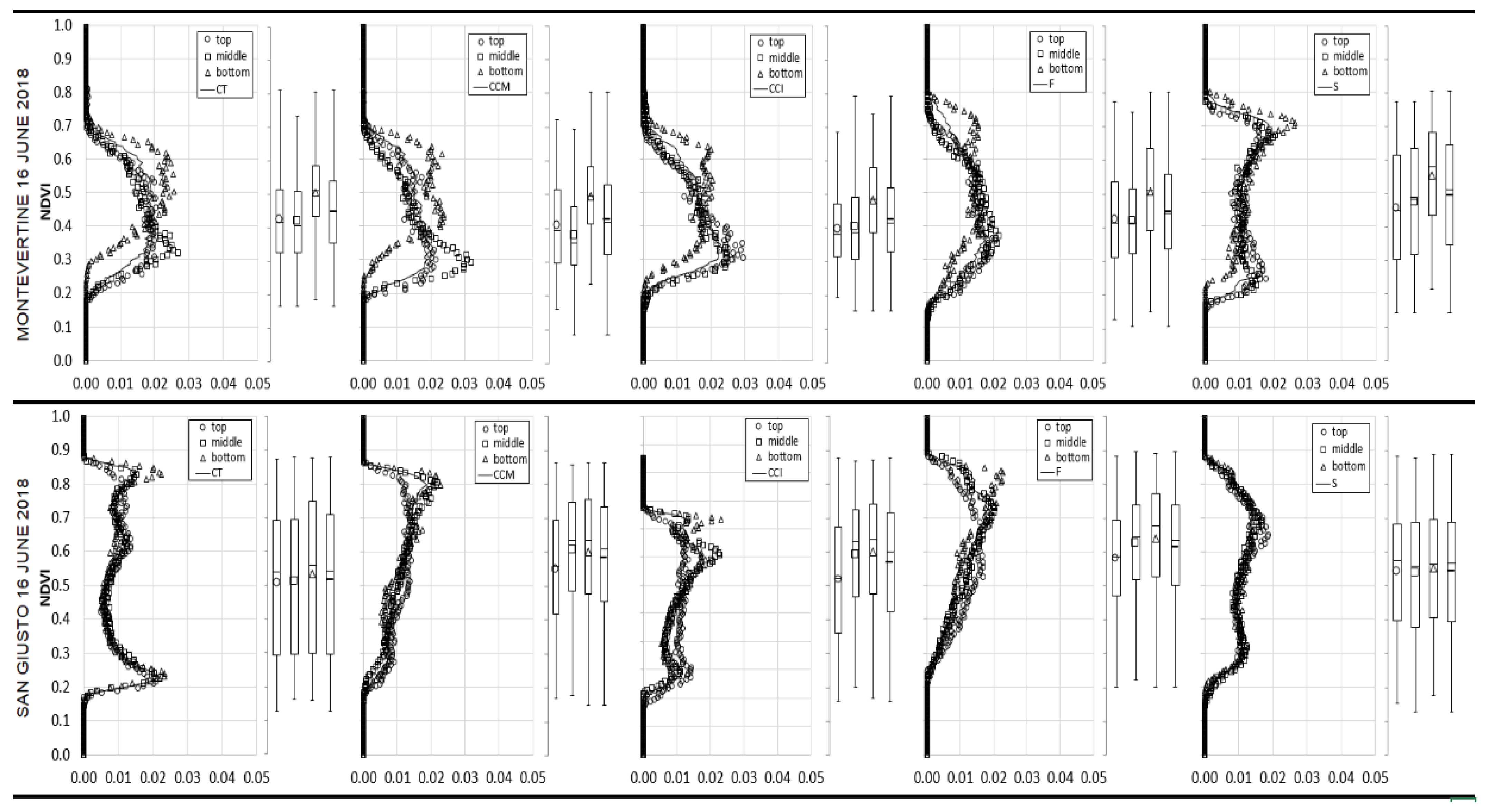 Remotesensing 13 00716 g005