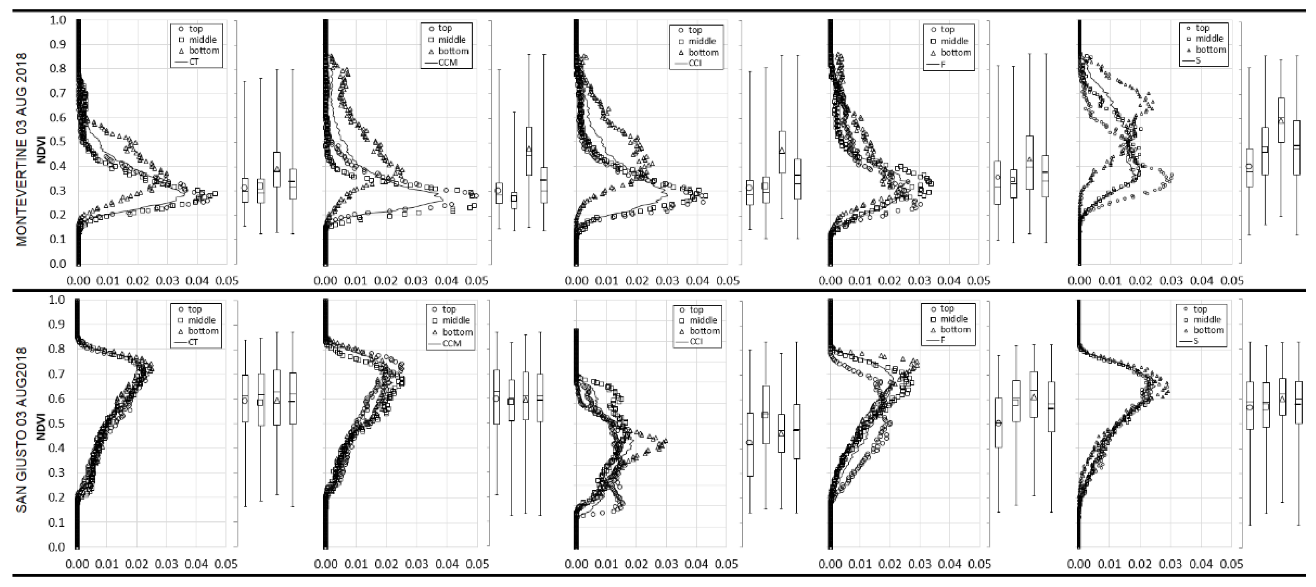 Remotesensing 13 00716 g006