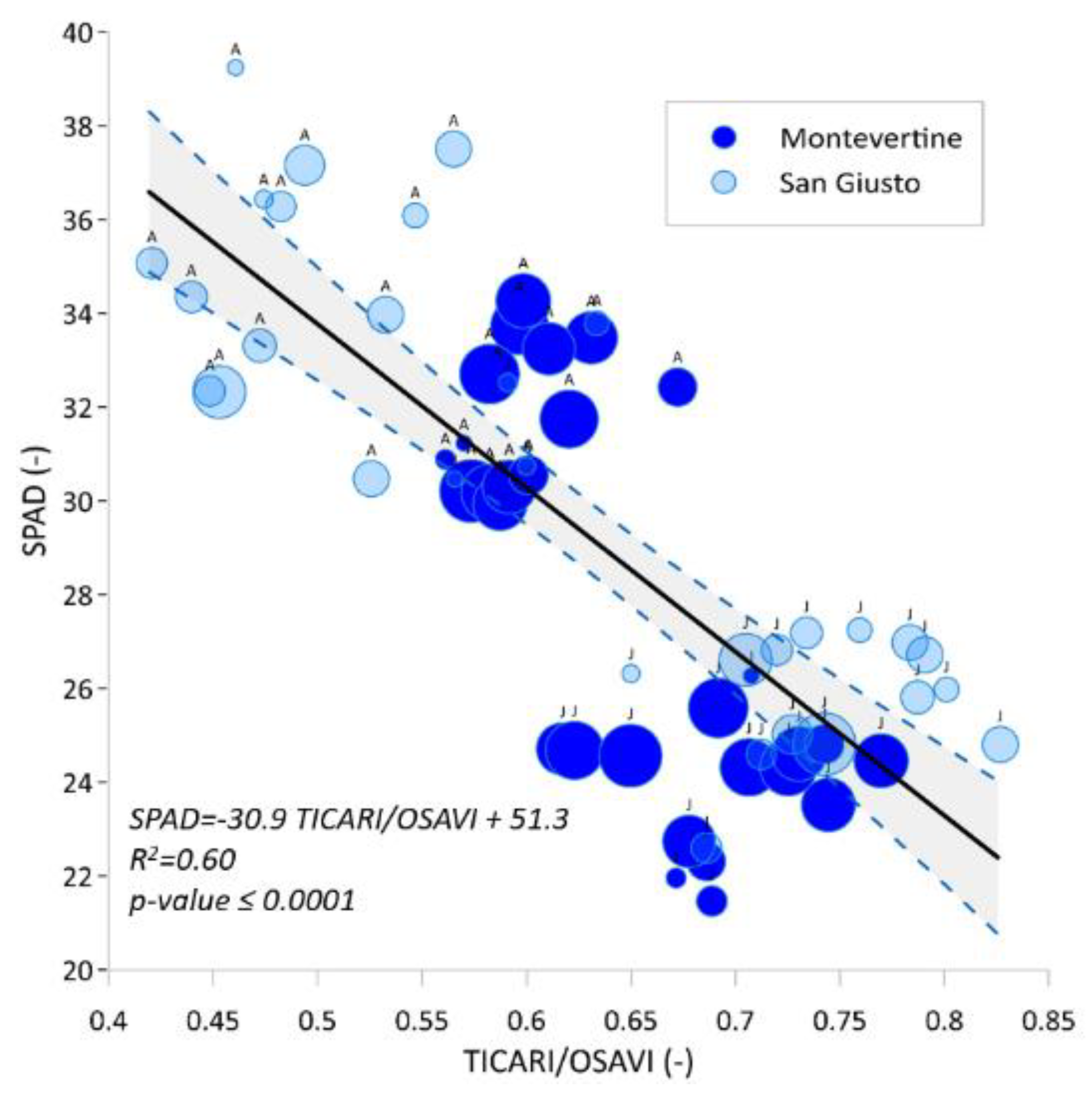Remotesensing 13 00716 g008