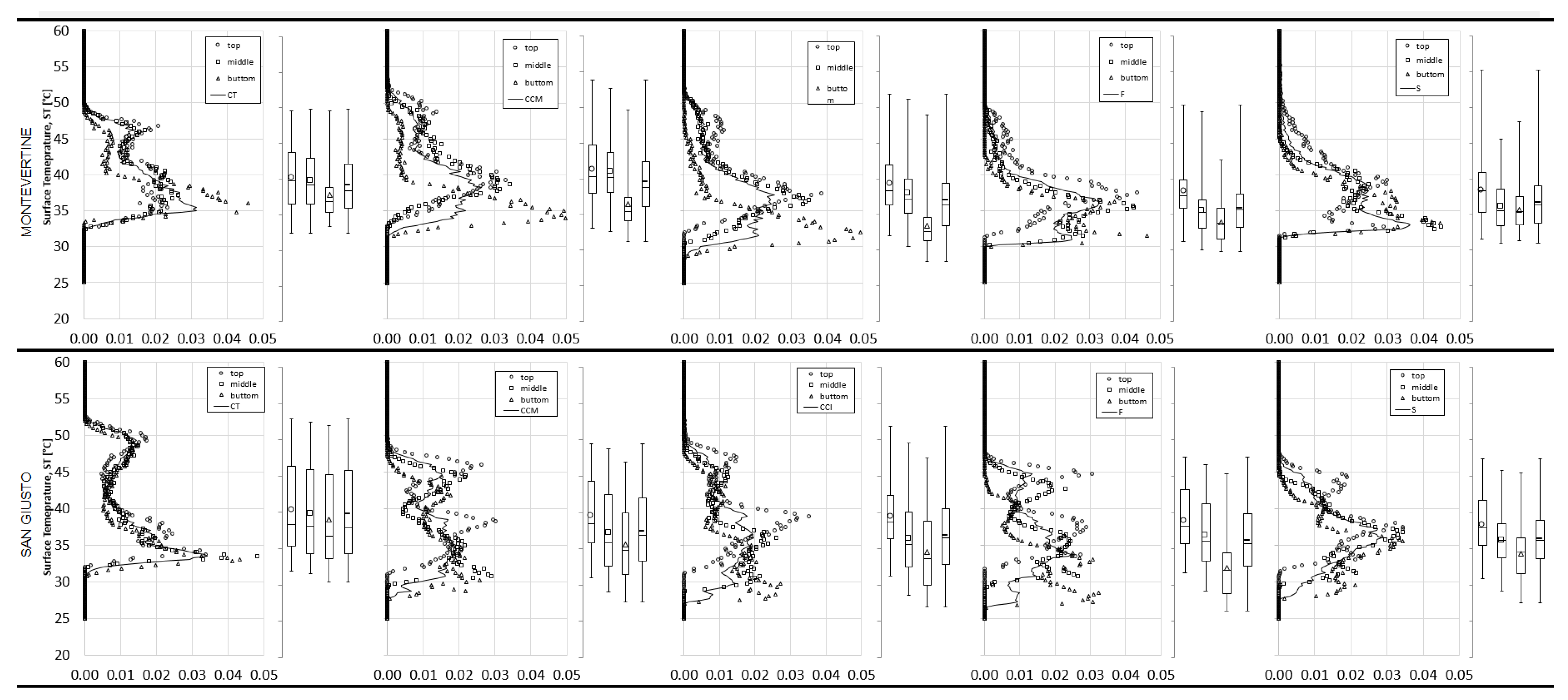 Remotesensing 13 00716 g010