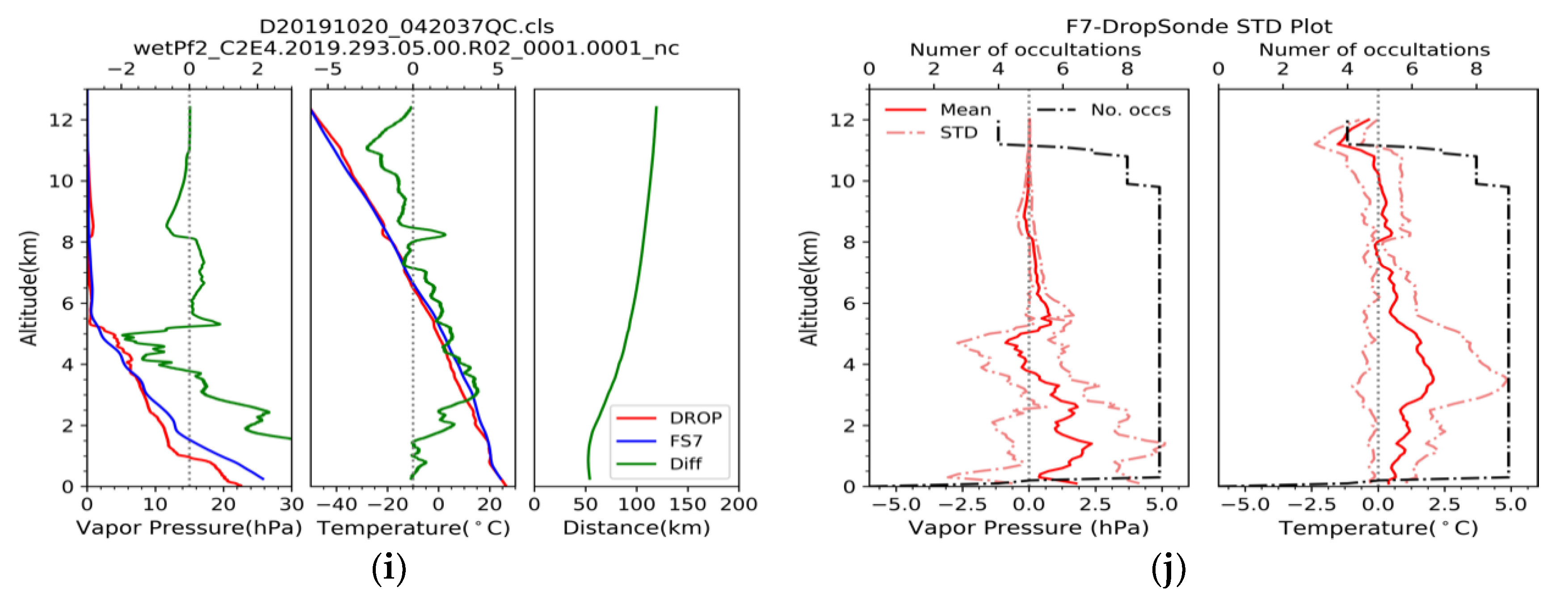 Remotesensing 13 00717 g007b
