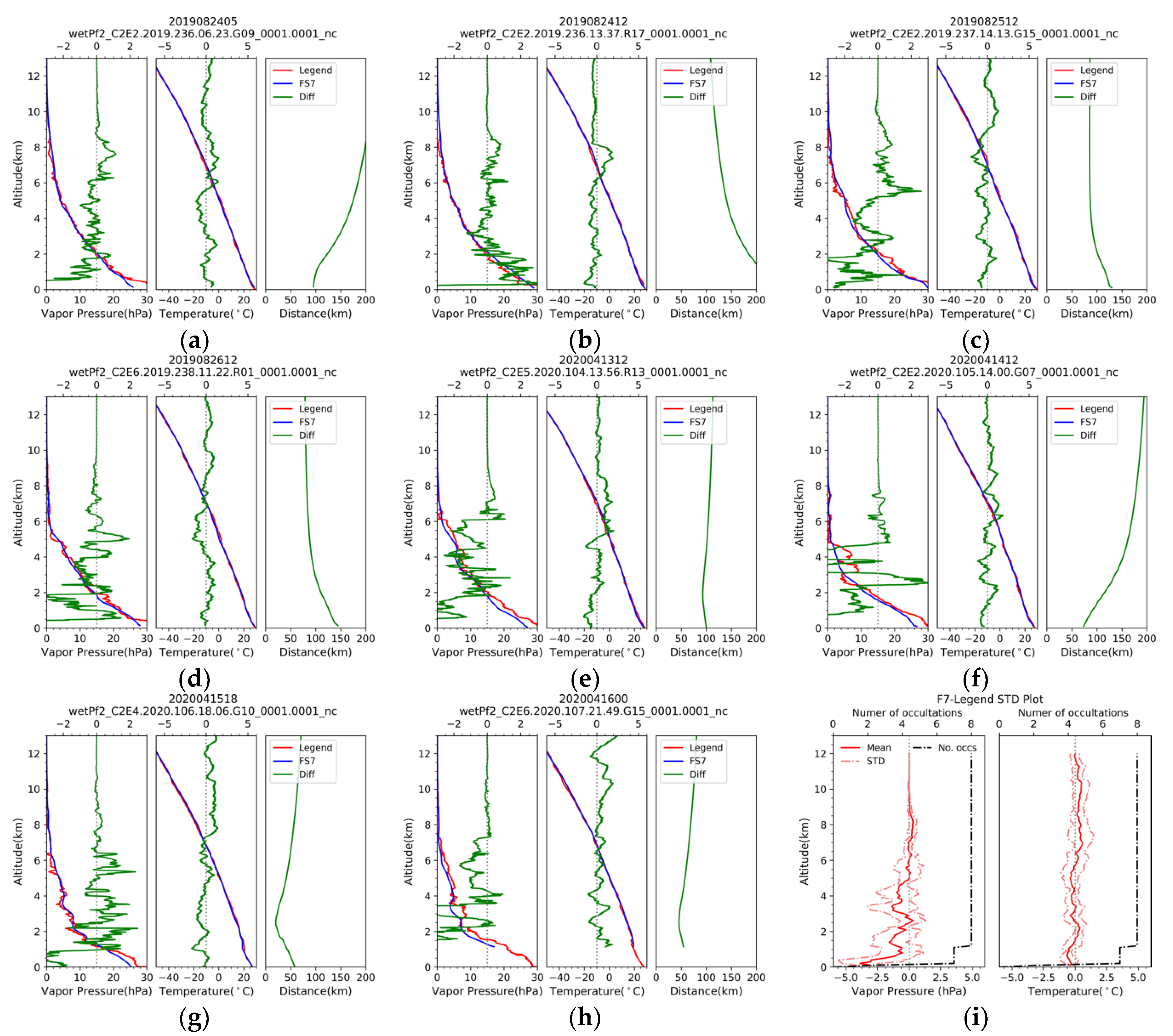 Remotesensing 13 00717 g009