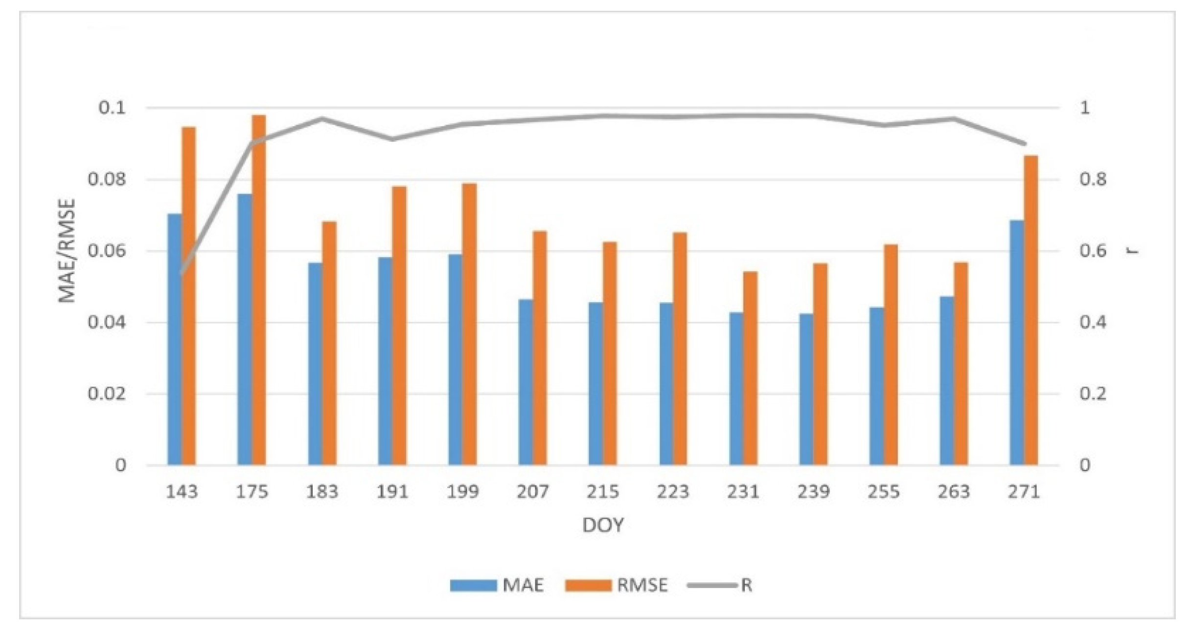 Remotesensing 13 00719 g004