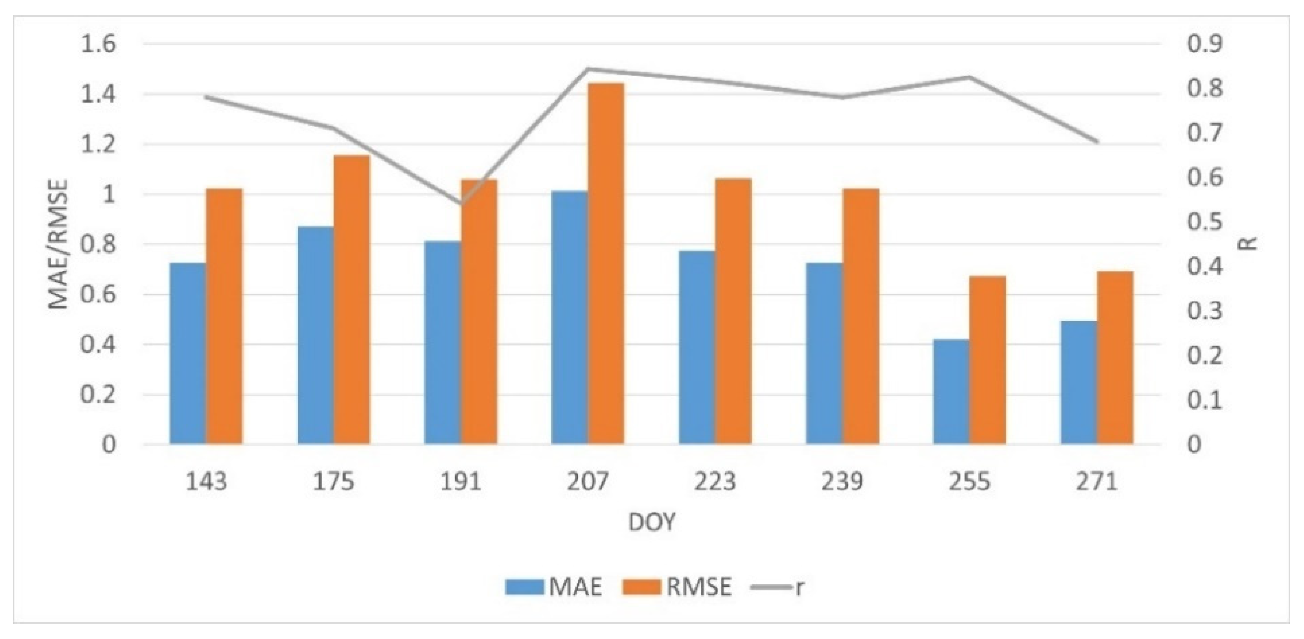 Remotesensing 13 00719 g006