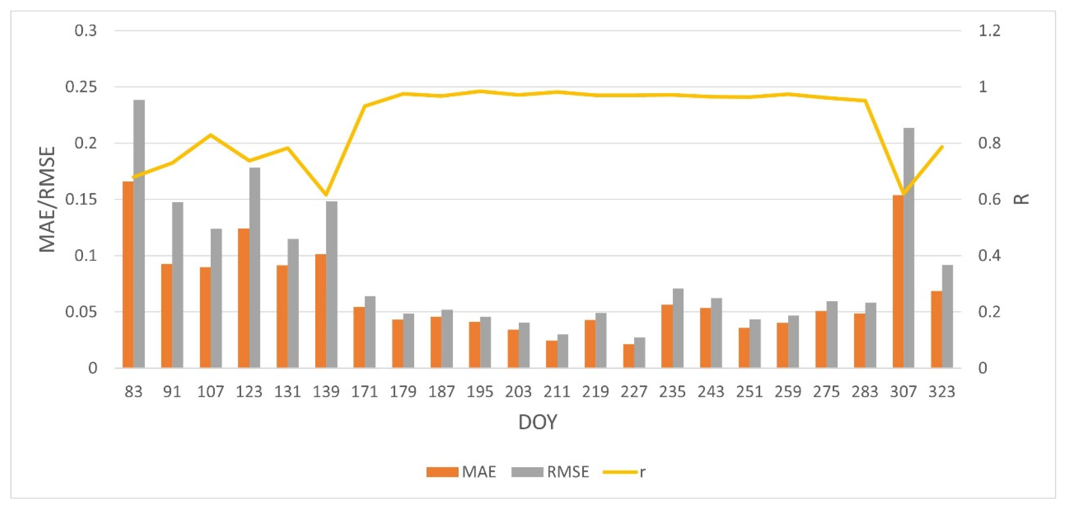 Remotesensing 13 00719 g010