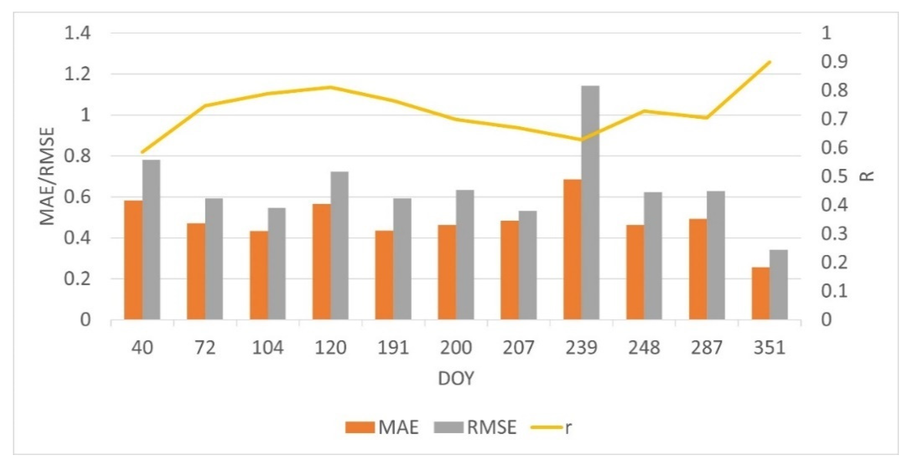 Remotesensing 13 00719 g013