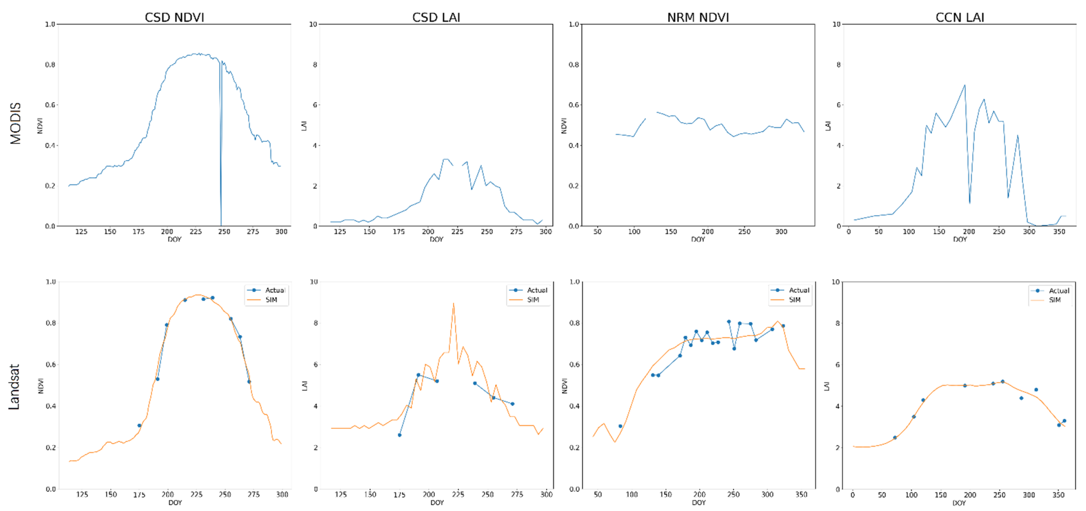 Remotesensing 13 00719 g015