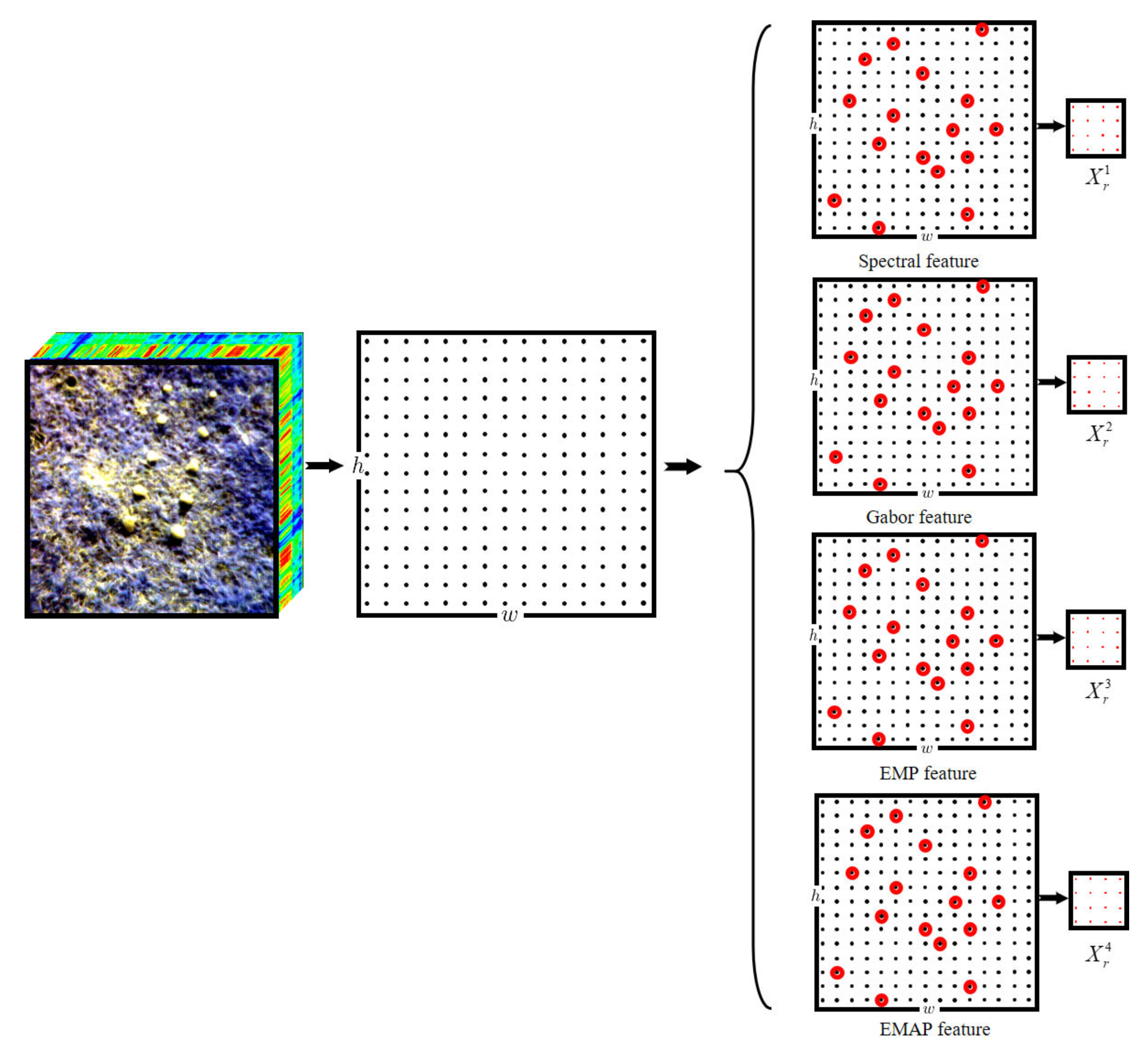 Remotesensing 13 00721 g003