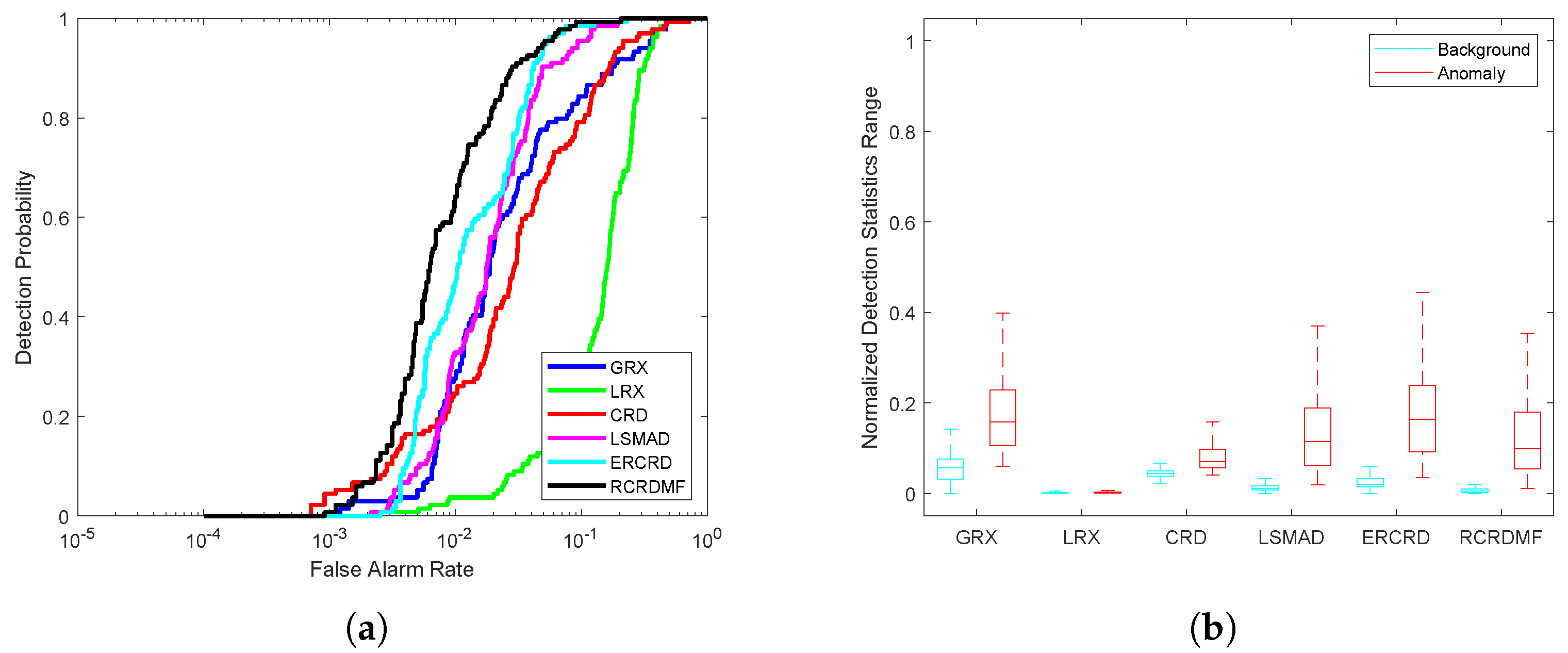 Remotesensing 13 00721 g008