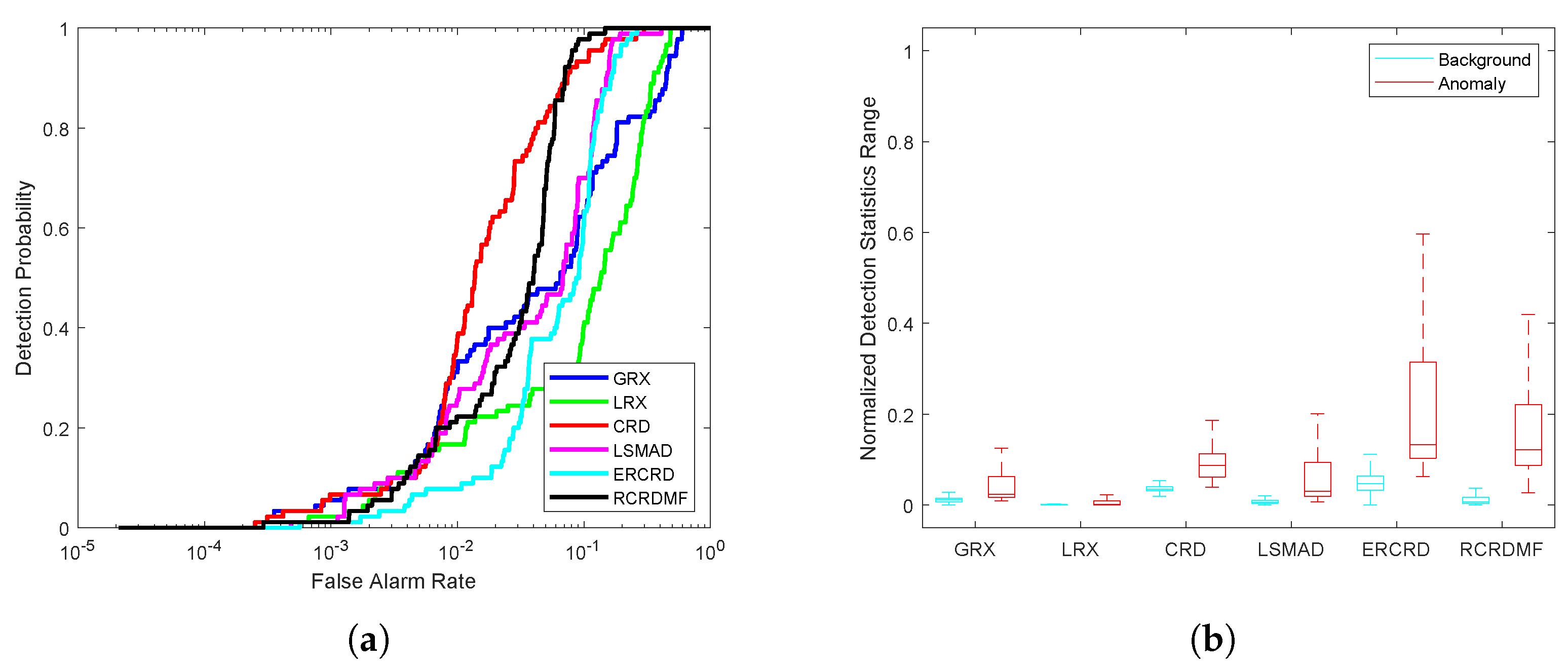 Remotesensing 13 00721 g010