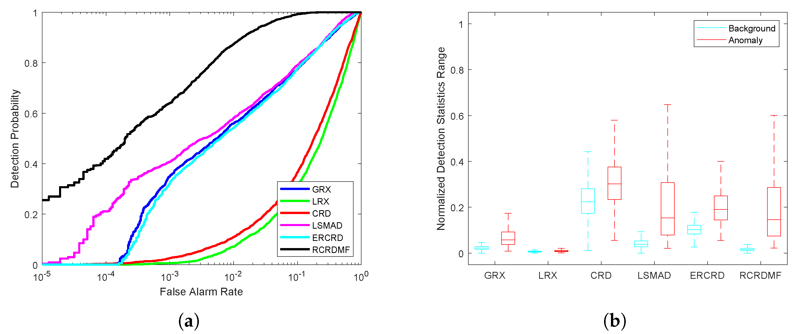 Remotesensing 13 00721 g012