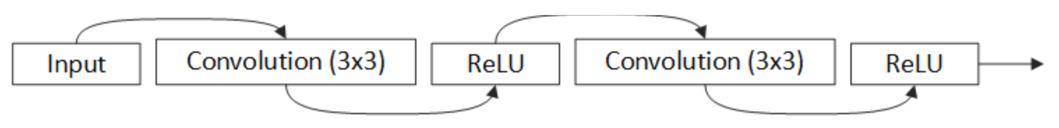 Remotesensing 13 00722 g001