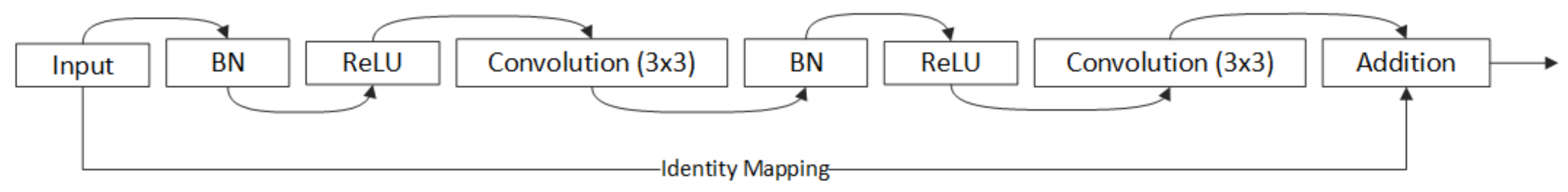Remotesensing 13 00722 g002