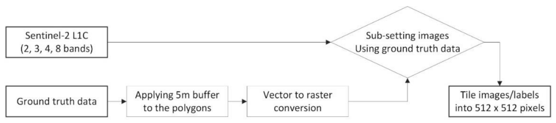 Remotesensing 13 00722 g004