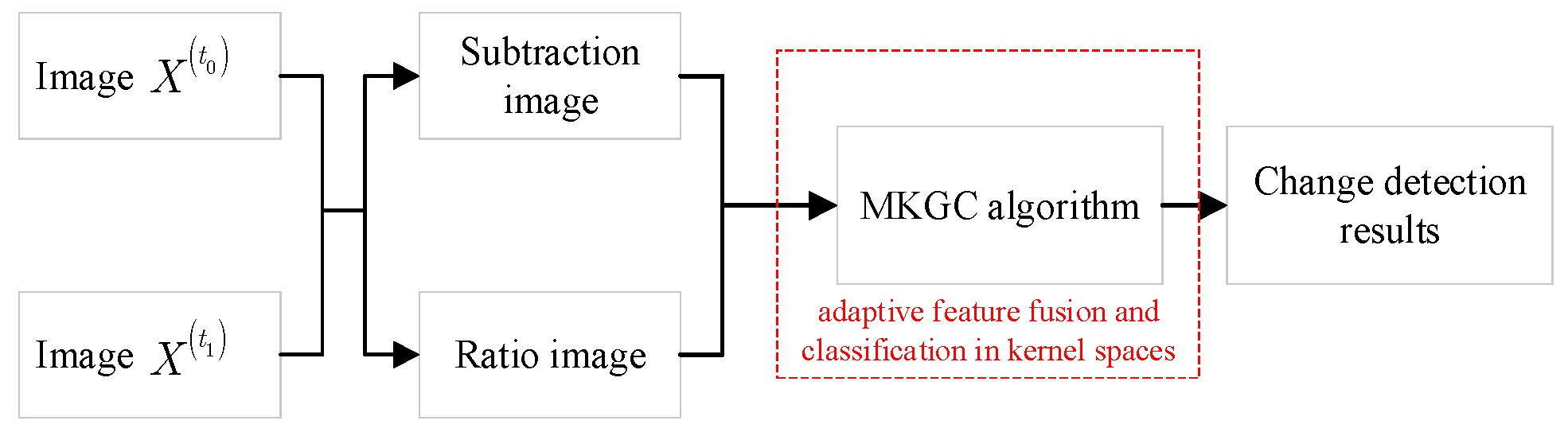 Remotesensing 13 00725 g001