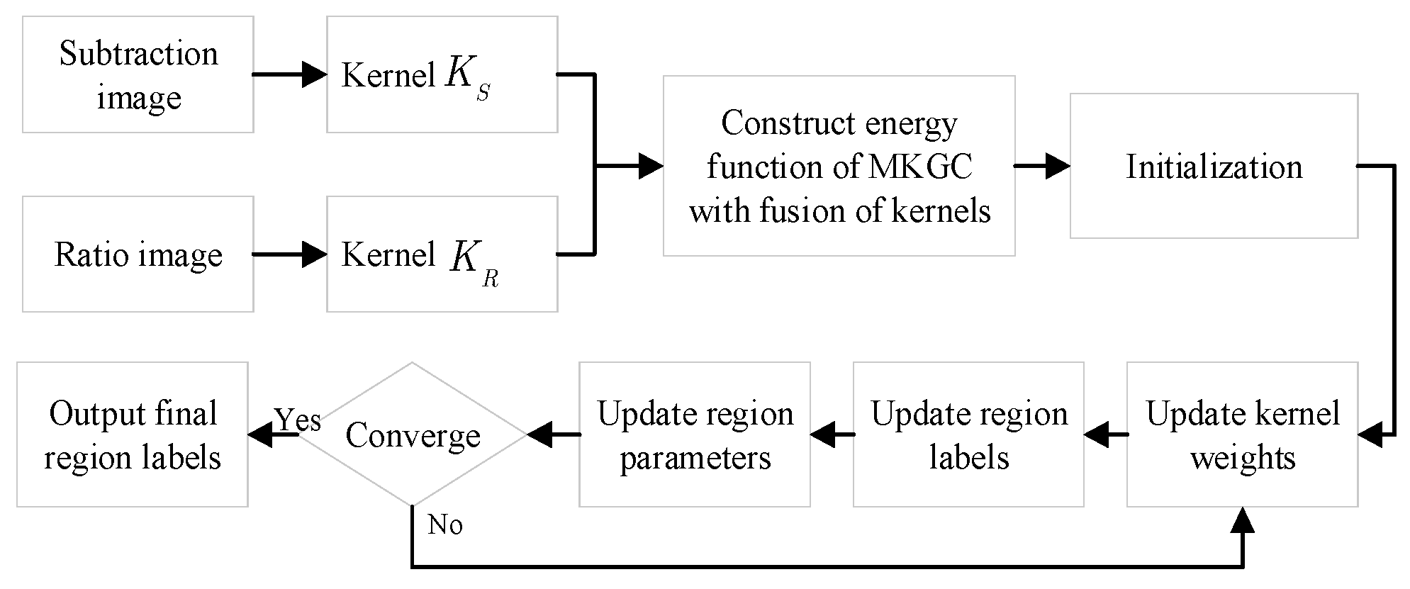 Remotesensing 13 00725 g002