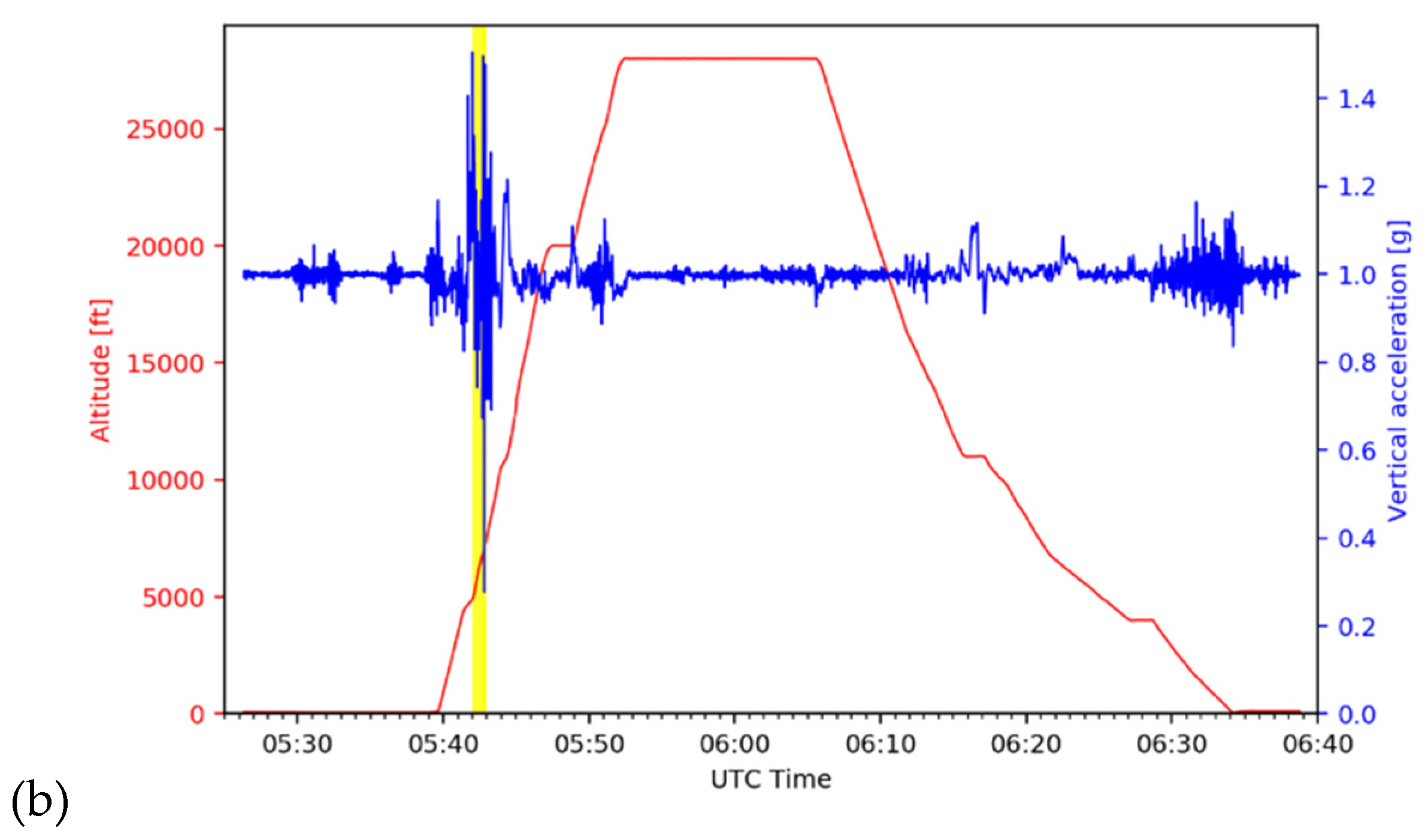 Remotesensing 13 00726 g002b