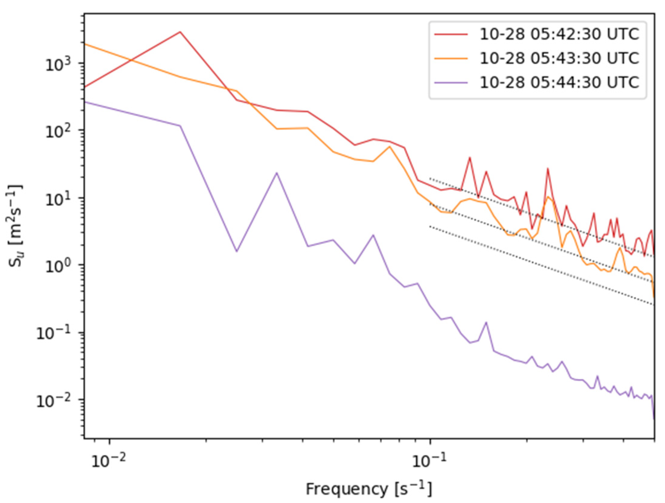 Remotesensing 13 00726 g004