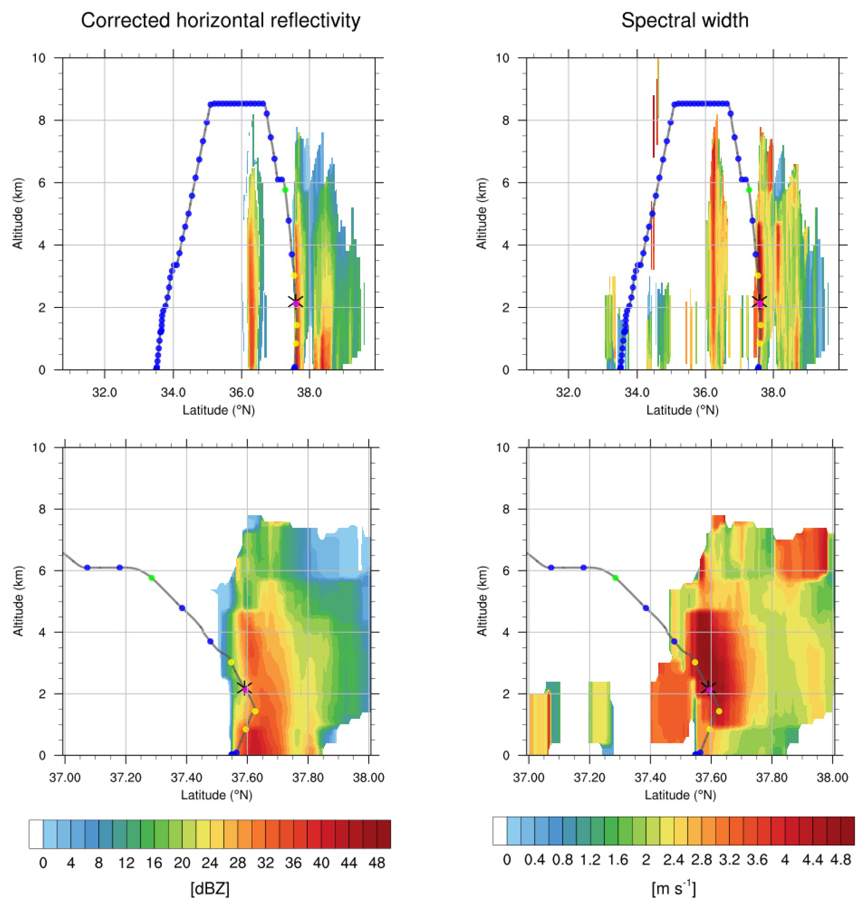 Remotesensing 13 00726 g006