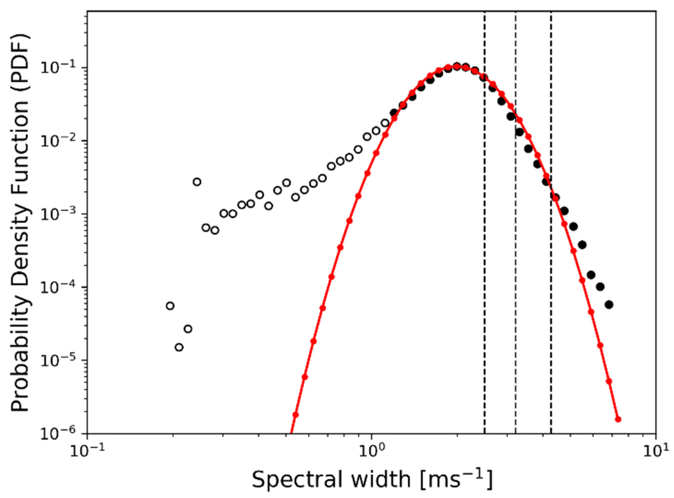 Remotesensing 13 00726 g007