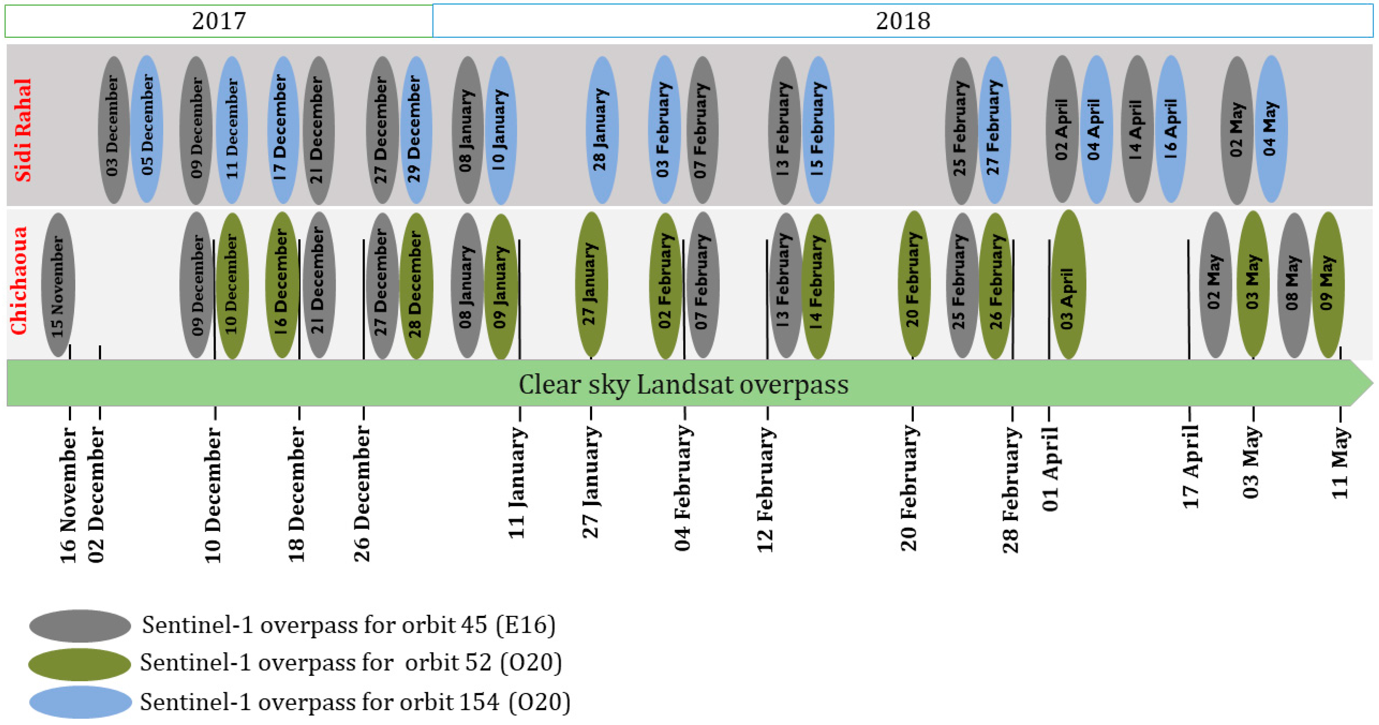 Remotesensing 13 00727 g002