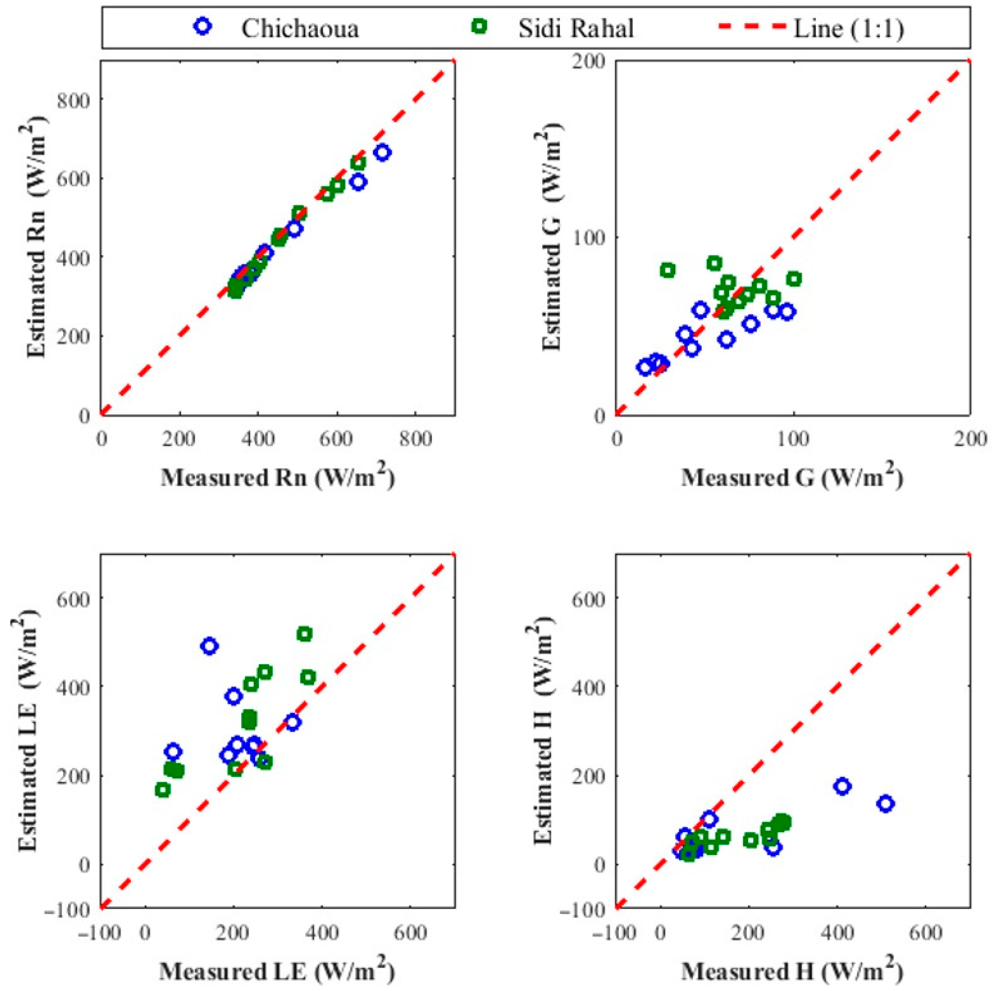Remotesensing 13 00727 g004